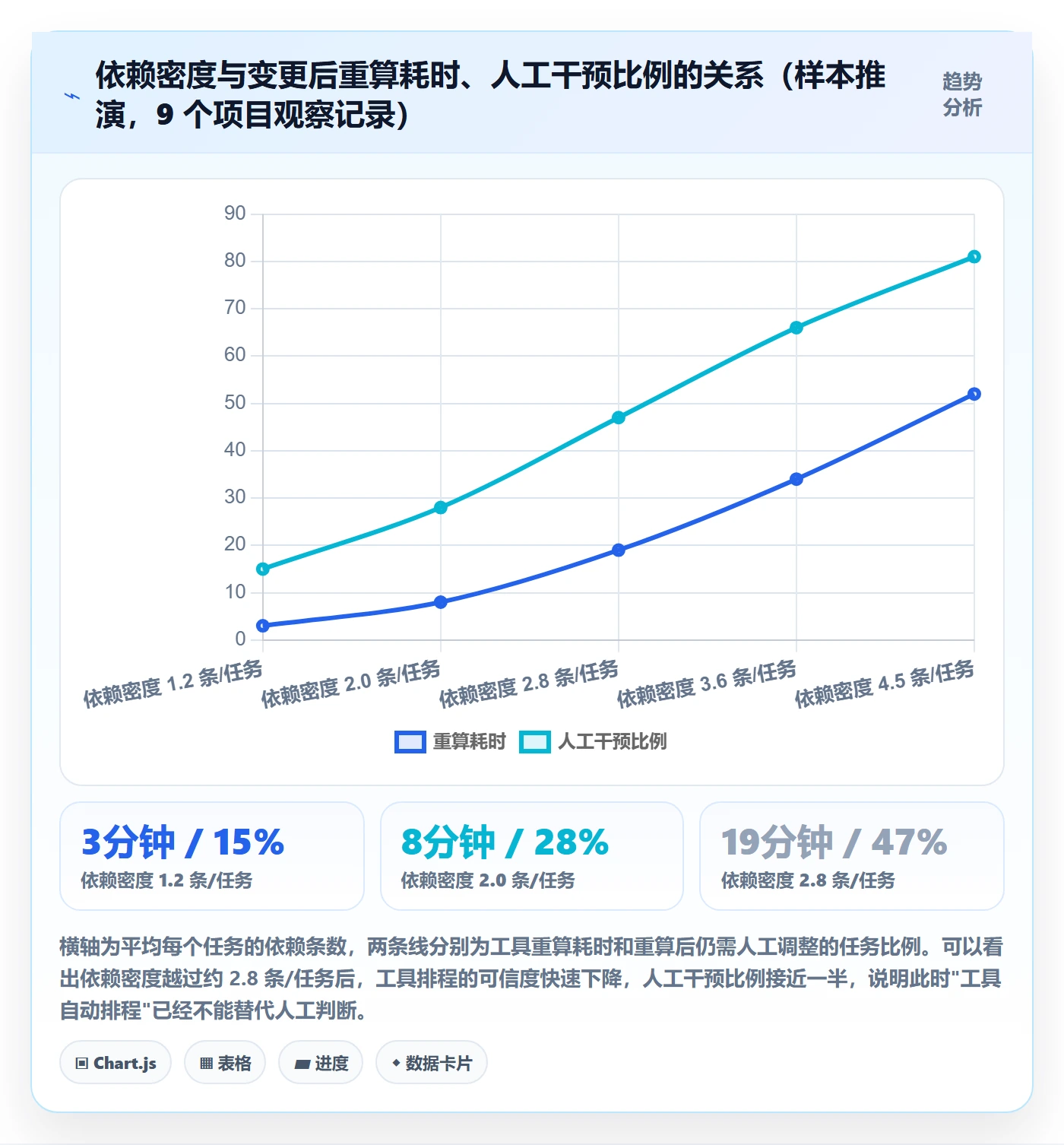 任务依赖前置任务教程:PMO入门指南,避坑指南