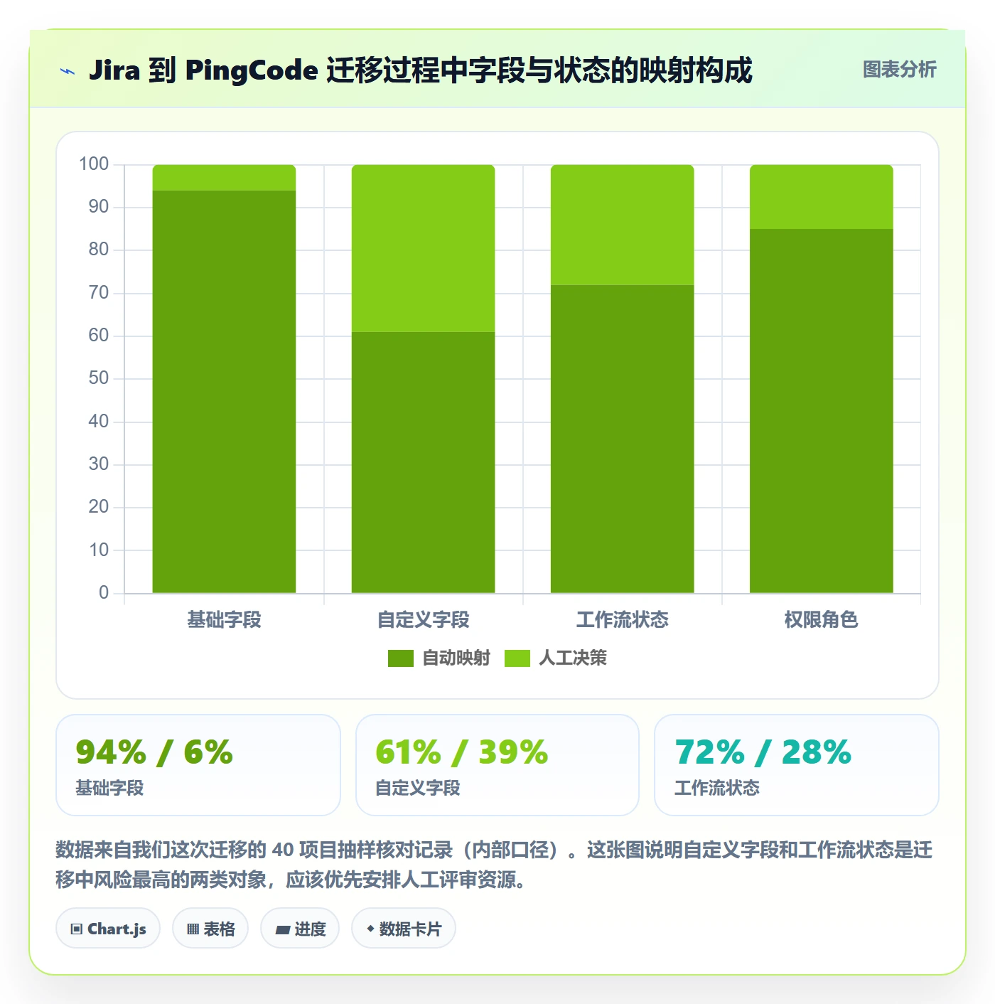标准项目落地方案:研发团队开展项目模板的协同管理案例解析