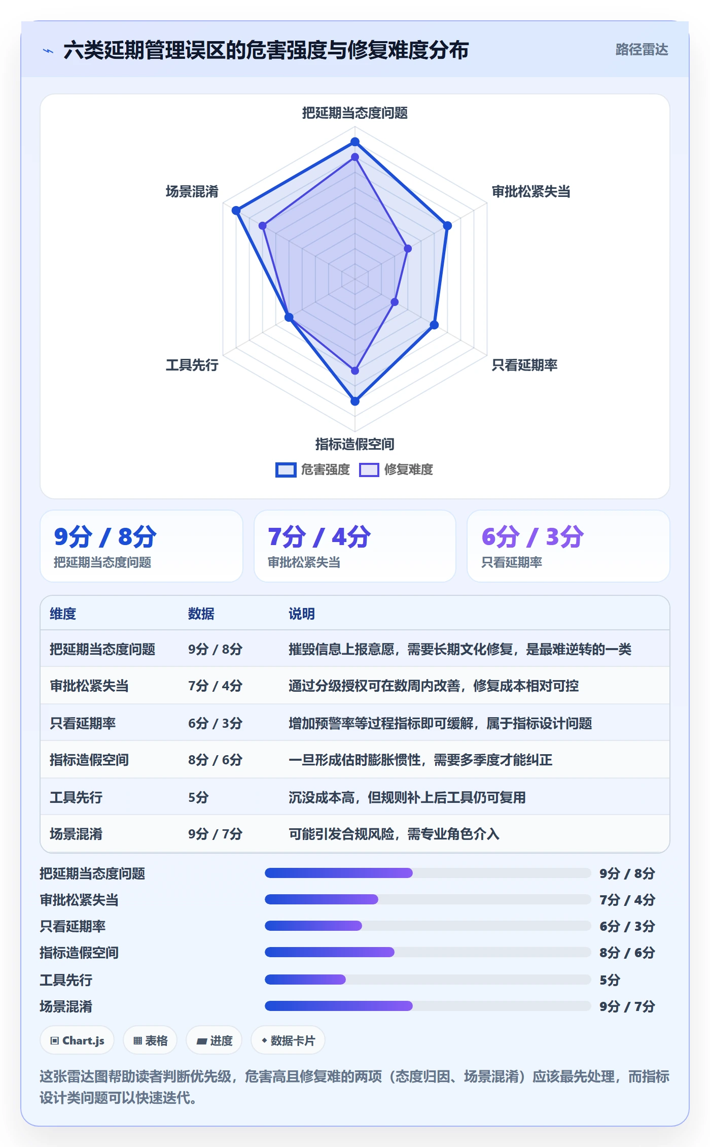 延期流程与规范:管理层任务执行入门指南关键指标