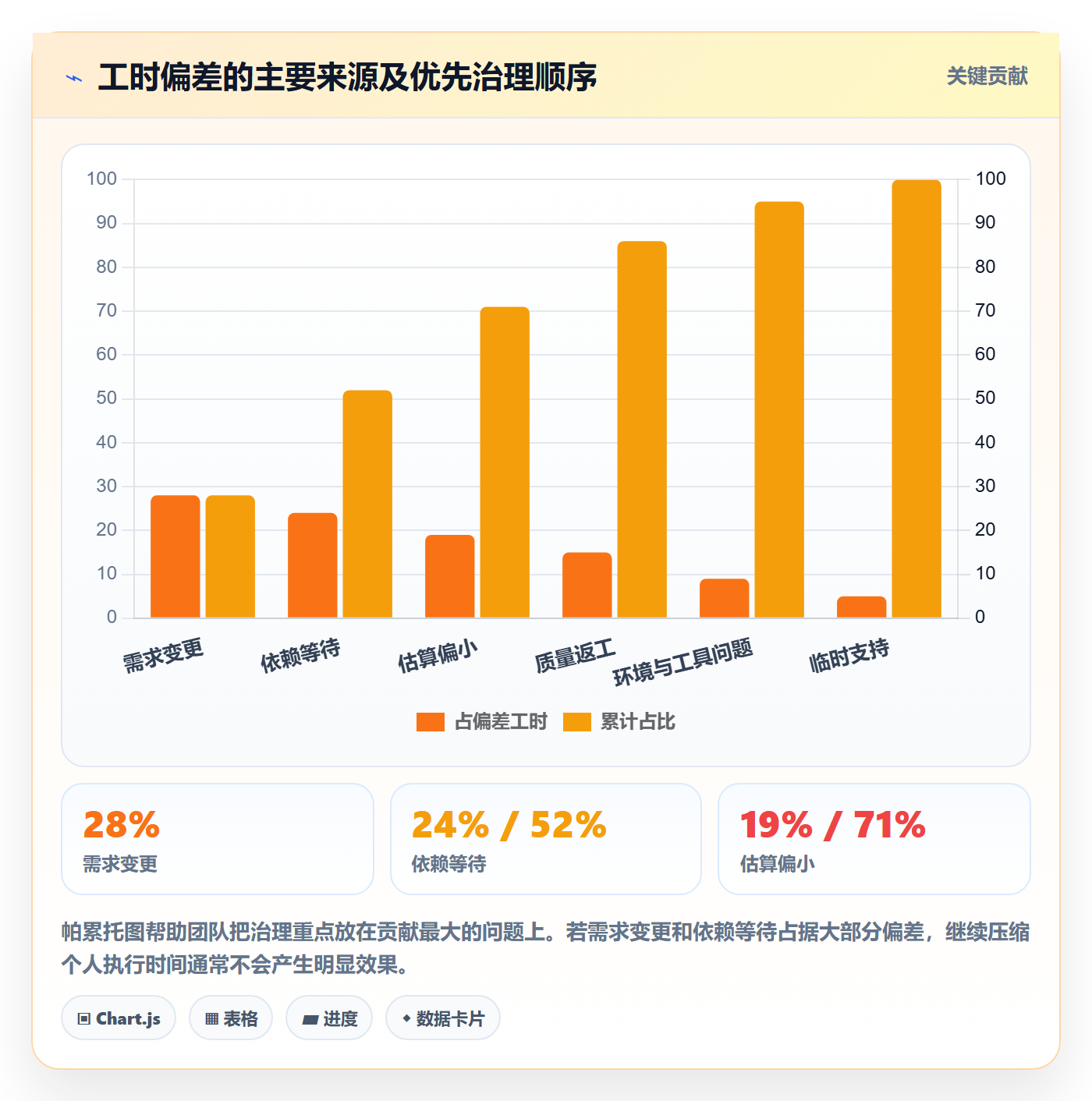 可用工时实操方法:跨部门团队提升人力资源计划效率的流程优化方法与模板