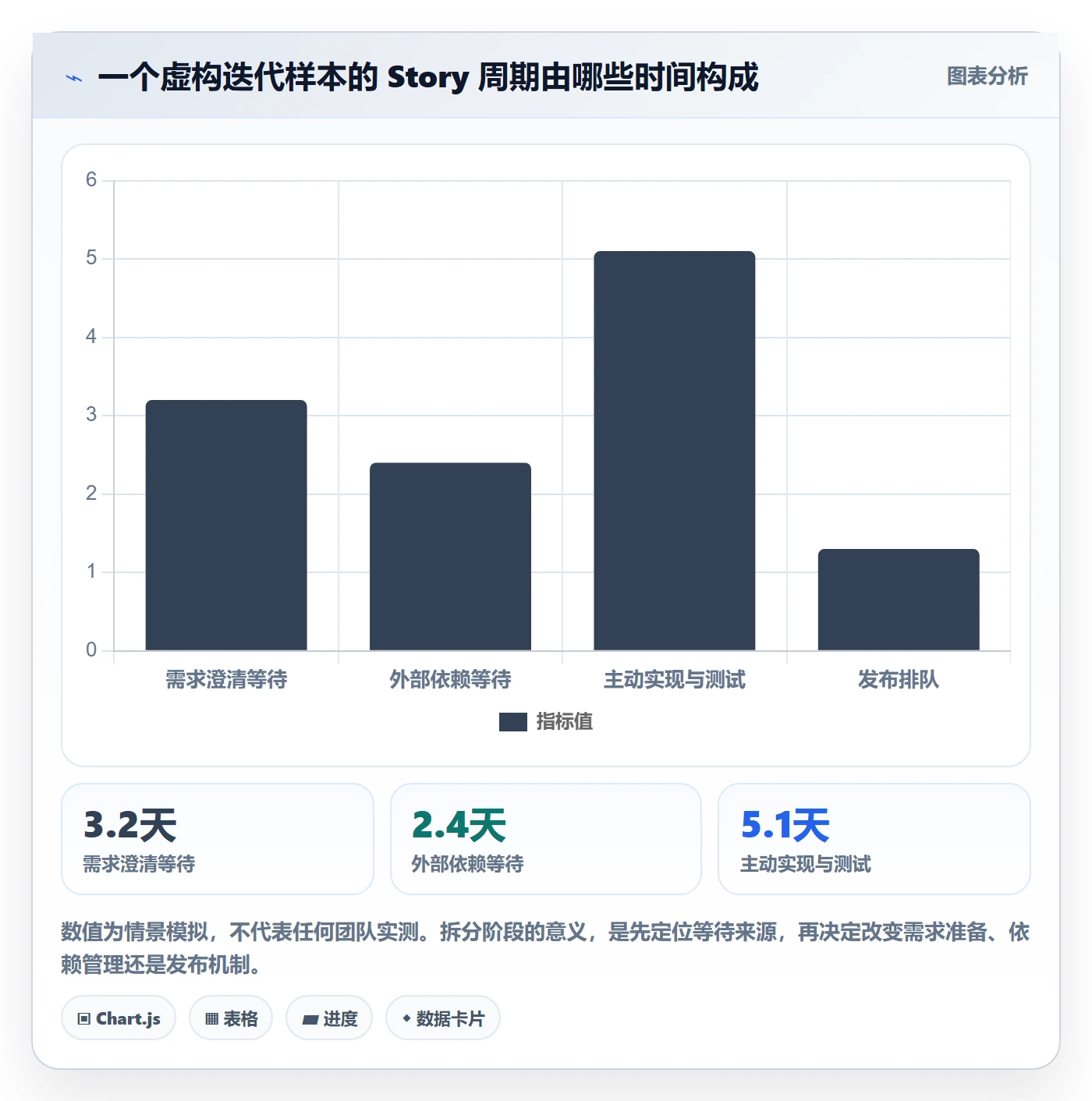 产品需求Story全流程:研发团队数据分析与一文讲清