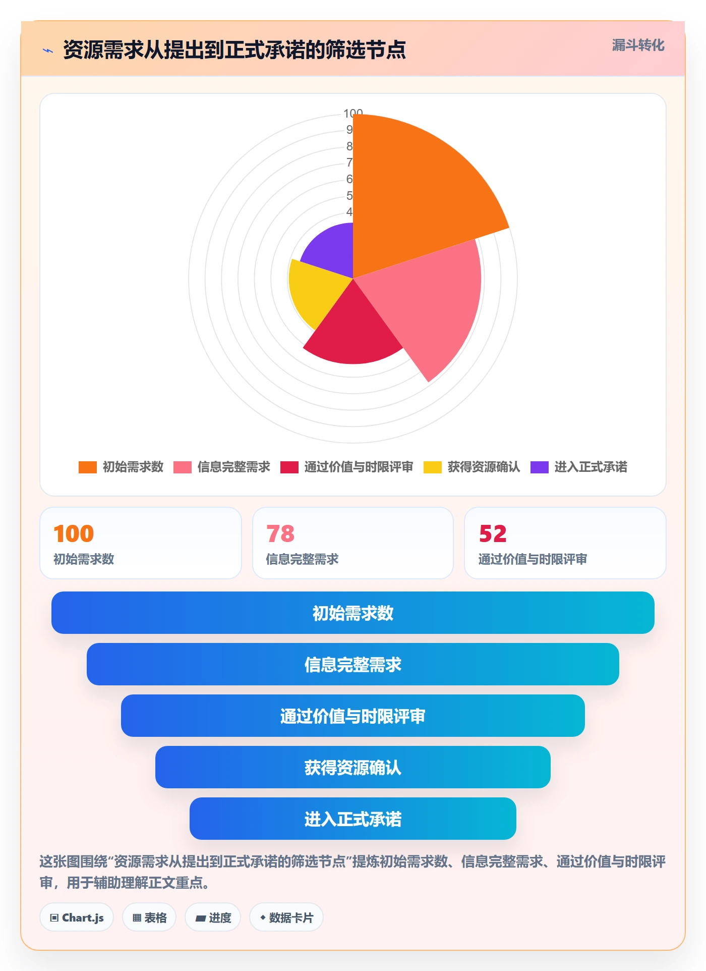 团队落地方案:企业管理者开展资源管理的协同管理案例解析