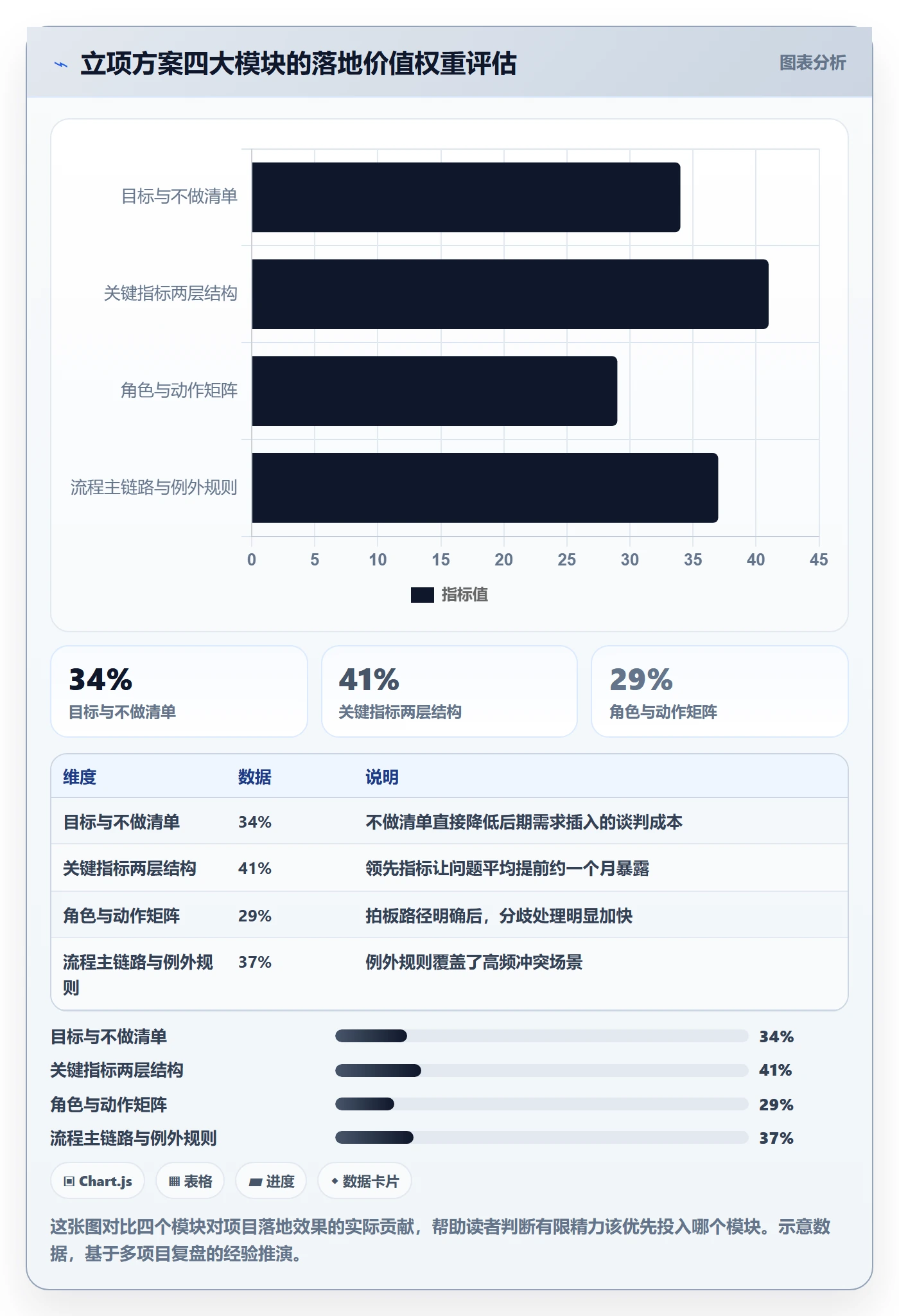 项目目标流程与规范:项目成员项目立项落地方案关键指标