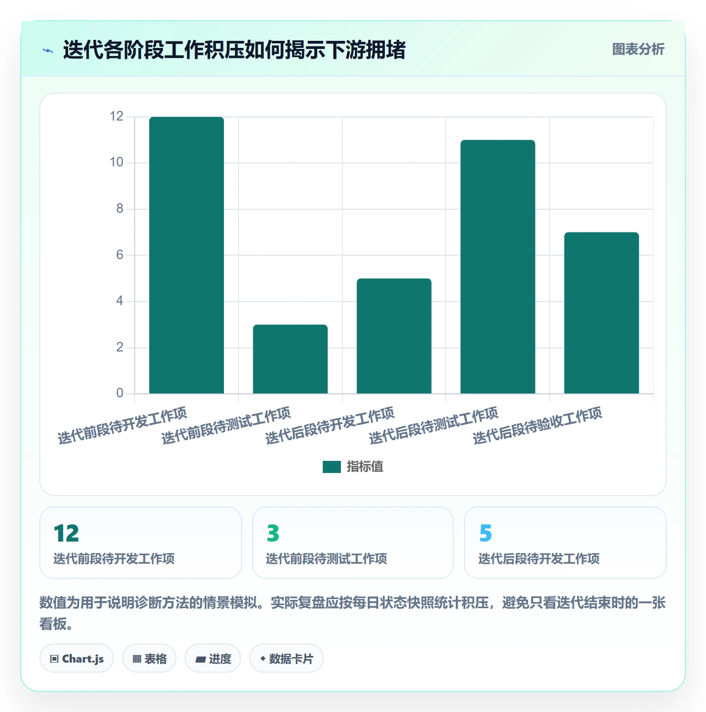 迭代最佳实践:项目负责人敏捷项目效率提升,常见问题