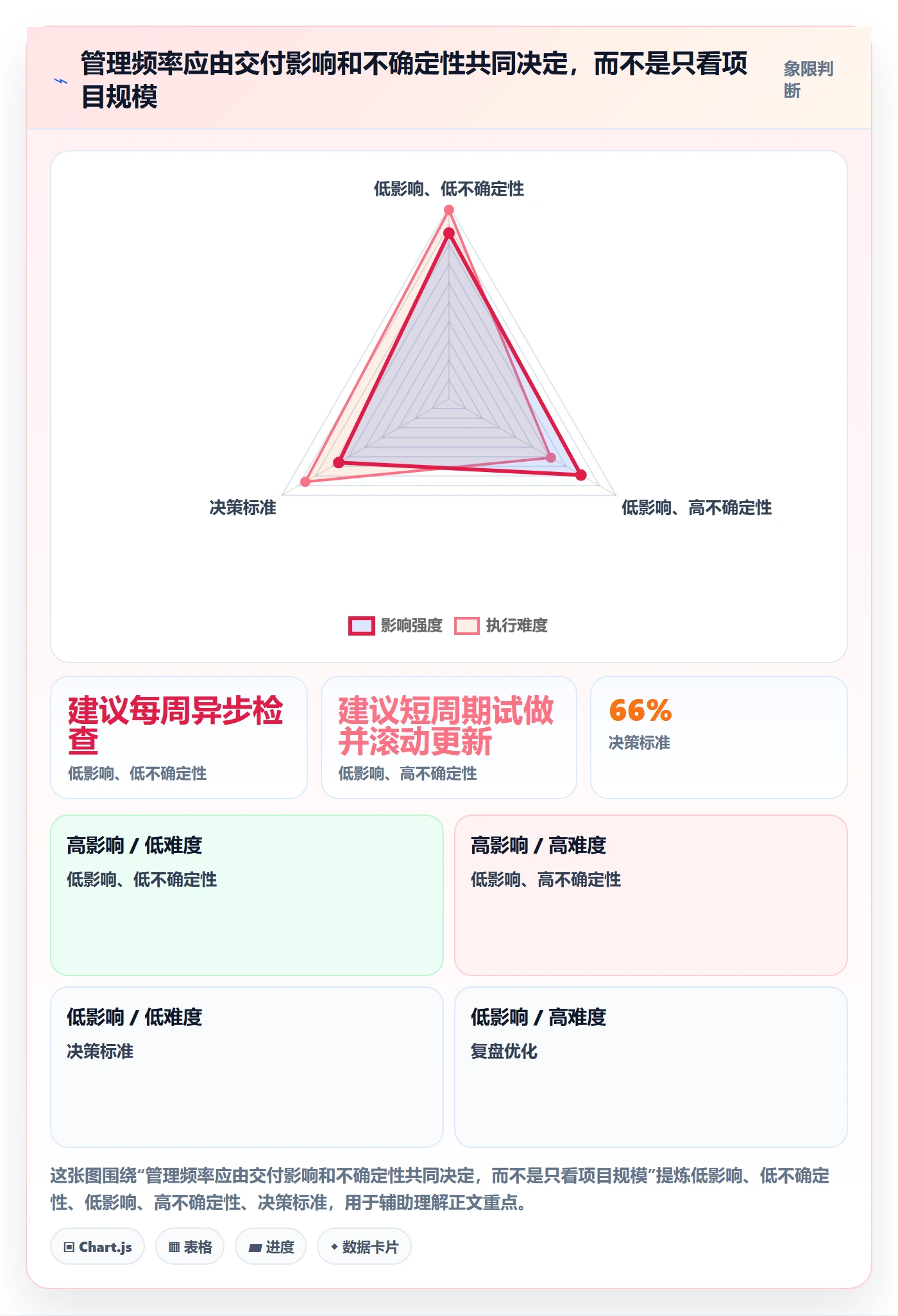 进度跟踪跟踪全流程:企业管理者制度设计与一文讲清