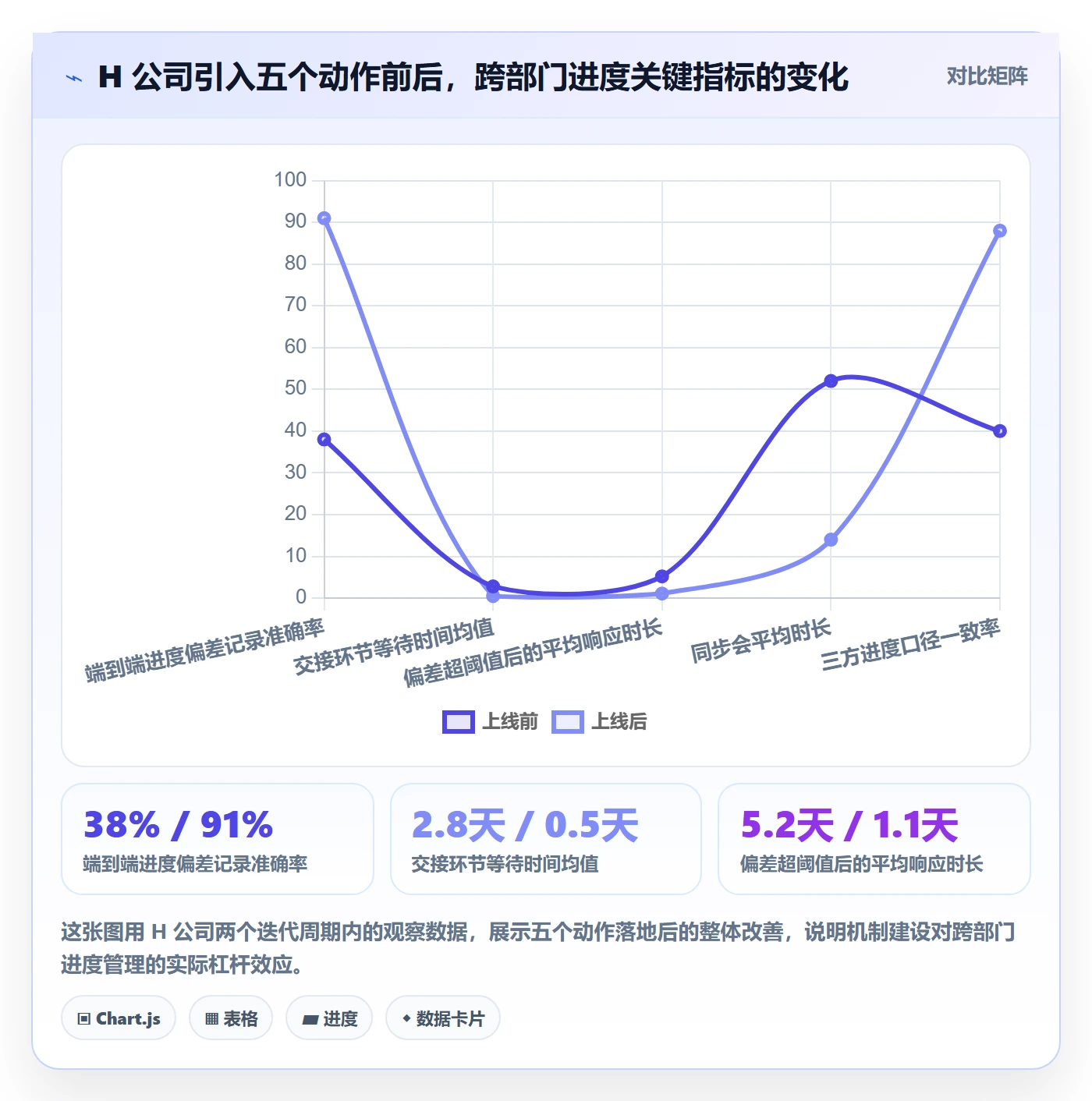 进度偏差落地方案:跨部门团队开展进度管理的入门指南案例解析