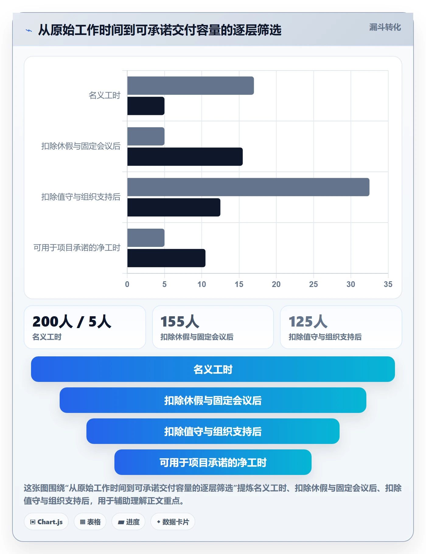 产能流程与规范：项目经理资源负载实操方法关键指标