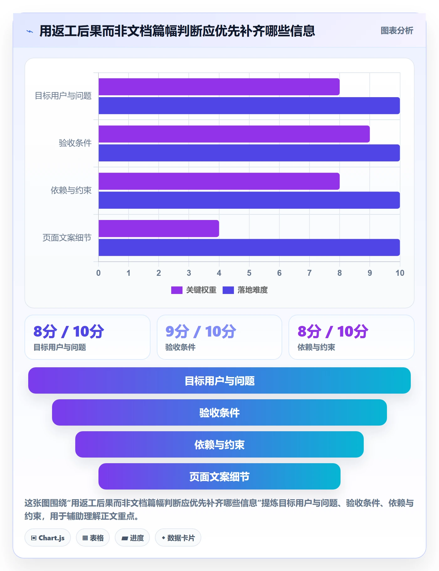 需求管理需求全流程：研发团队最佳实践与一文讲清