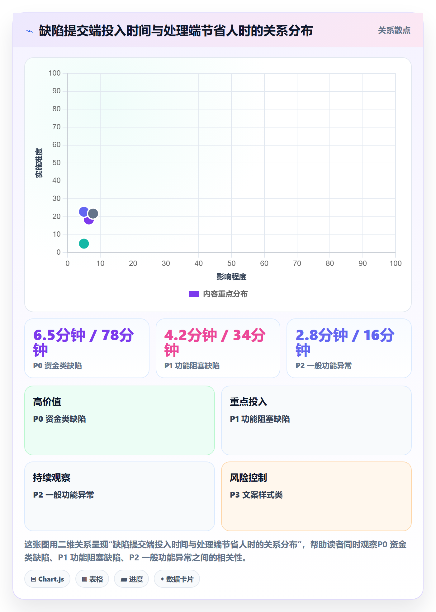 复现步骤管理方法大全:项目负责人Bug / 缺陷风险控制落地清单