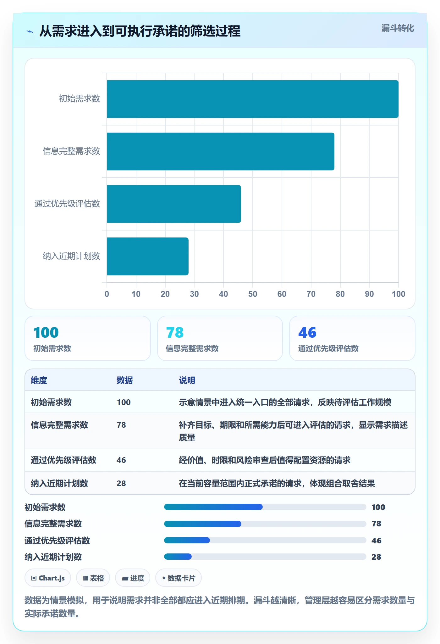 资源占用管理指南：管理层如何做好资源管理，流程优化全流程