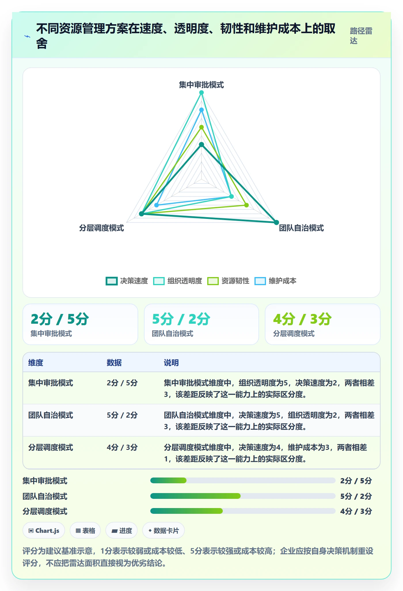 资源池管理指南:企业管理者如何做好资源管理,落地方案全流程