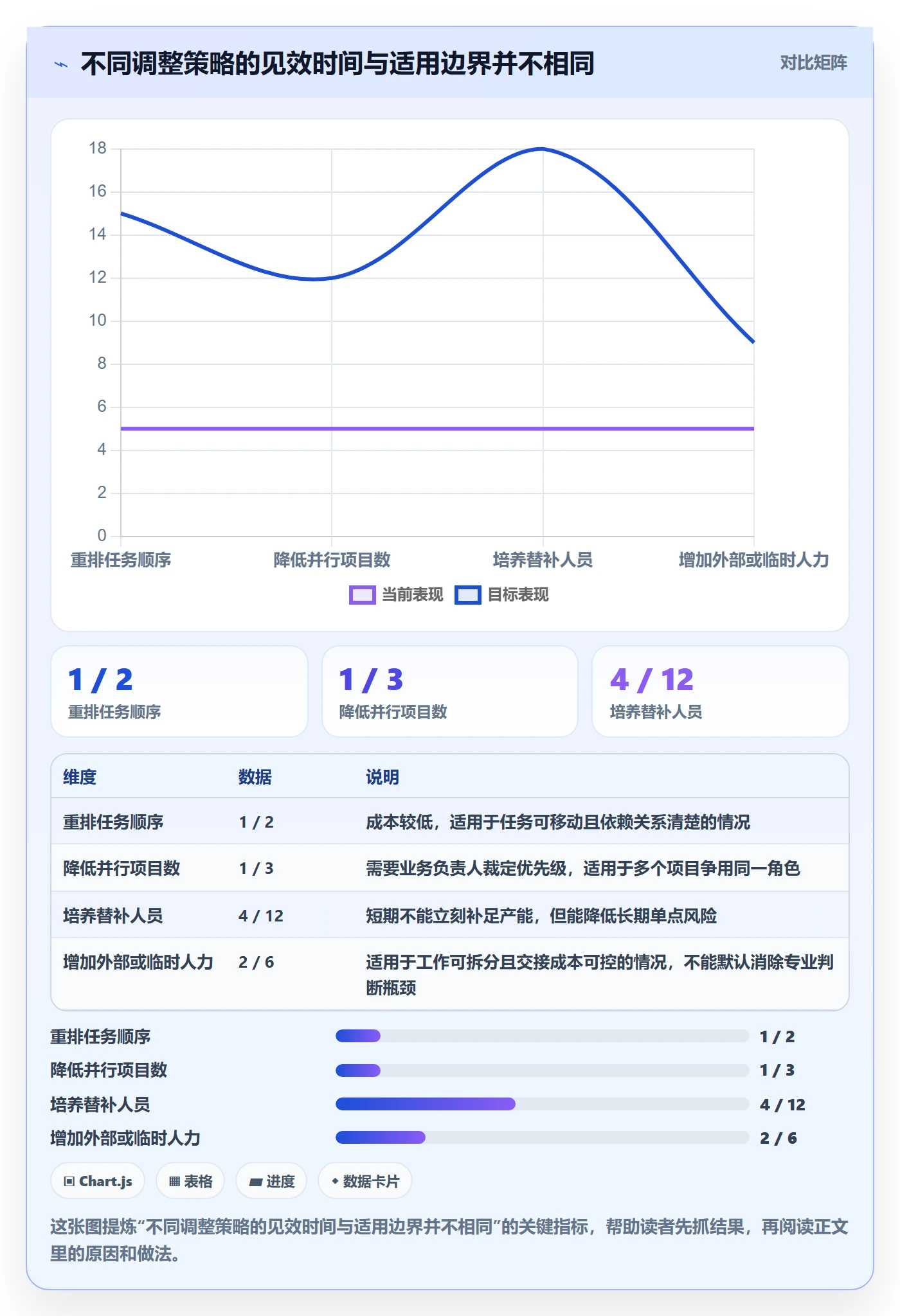超负荷落地方案:项目经理开展资源负载的效率提升案例解析