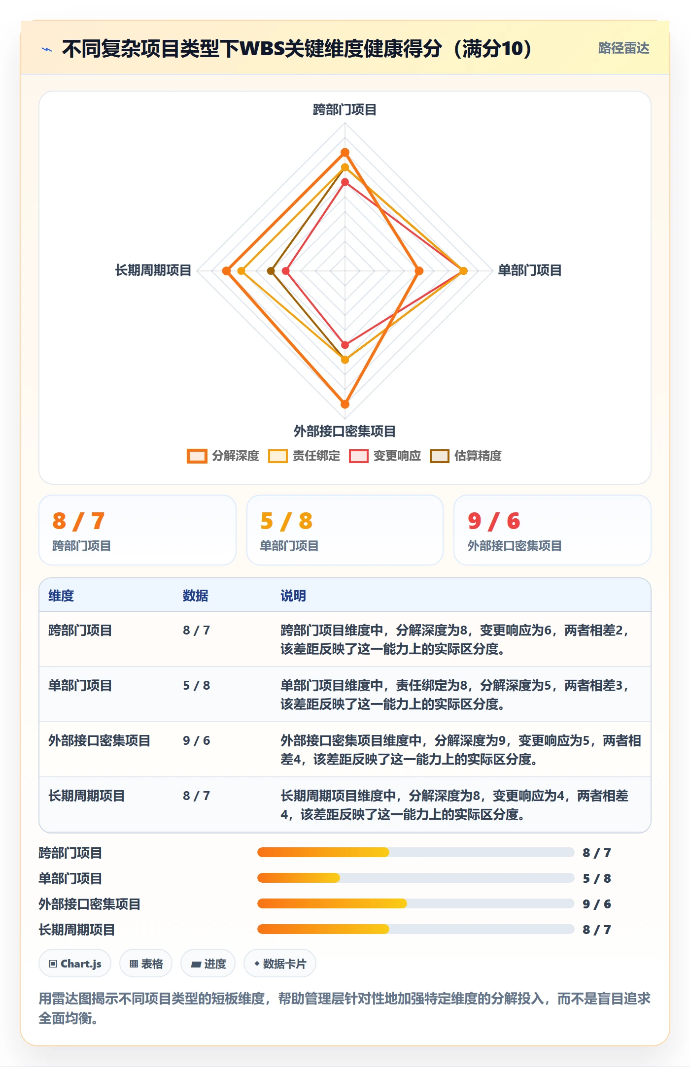 工作分解管理指南：管理层如何做好项目范围，最佳实践全流程
