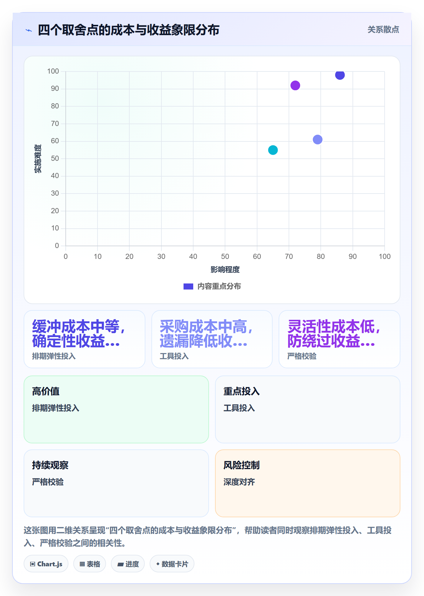 SF最佳实践：项目经理任务依赖流程优化，常见问题