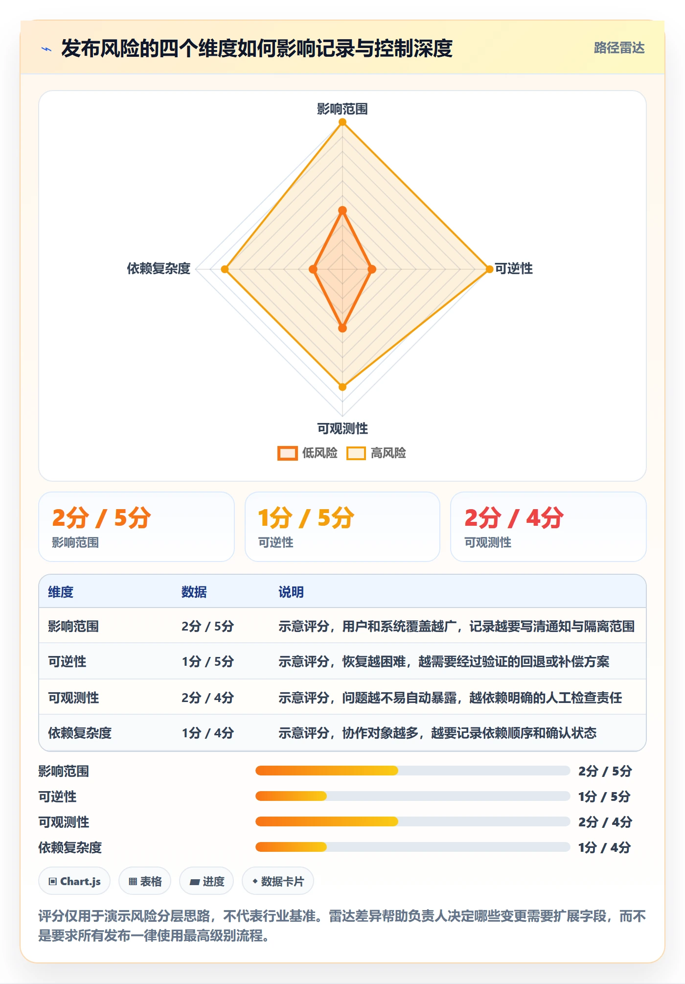 发布记录实操方法:项目负责人提升发布管理效率的落地方案方法与模板
