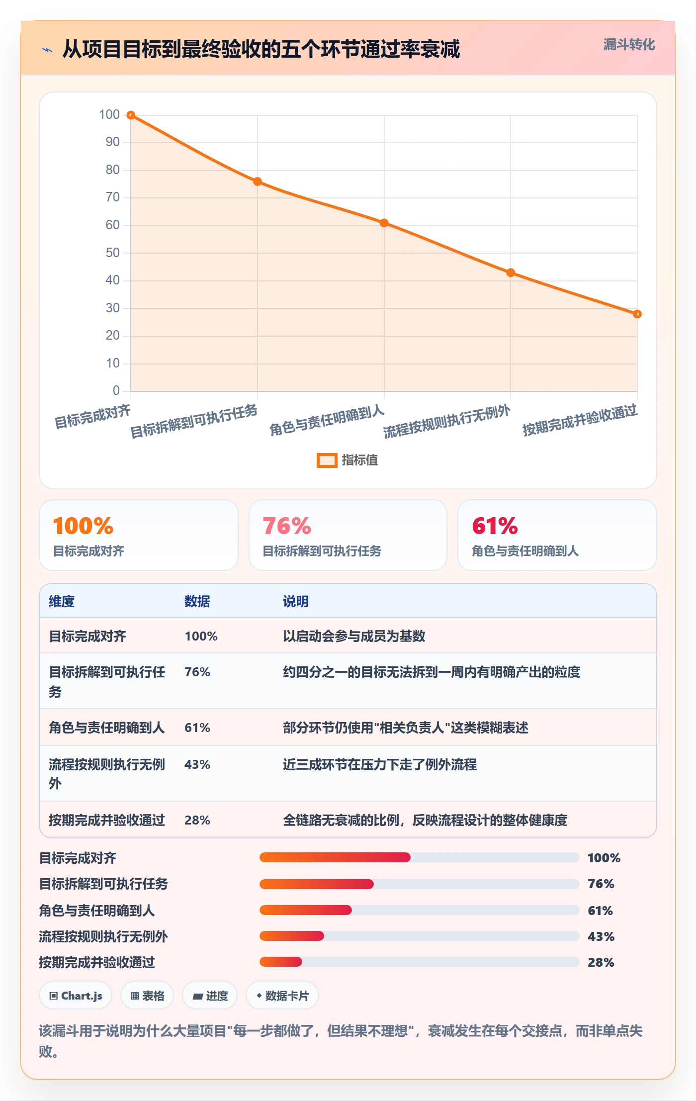 项目目标项目目标教程：项目成员流程优化，避坑指南
