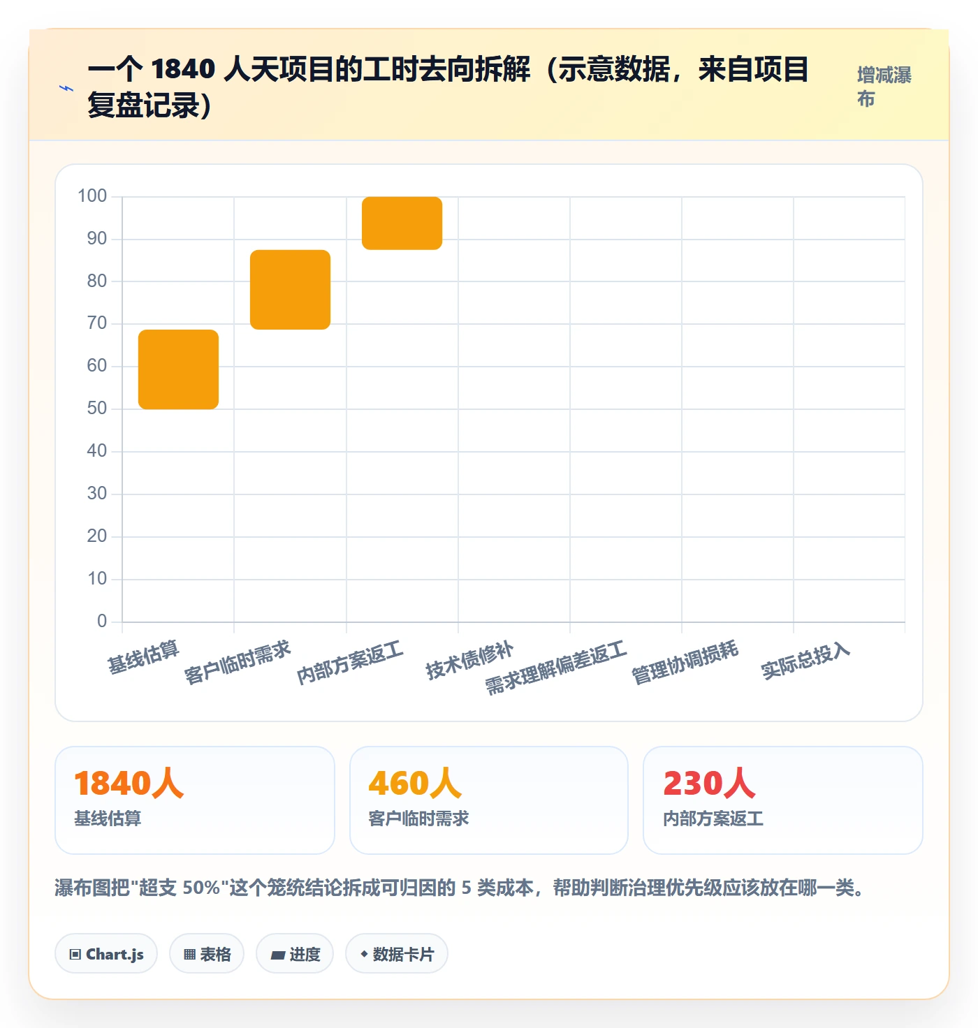 项目范围工作范围教程：PMO流程优化，避坑指南