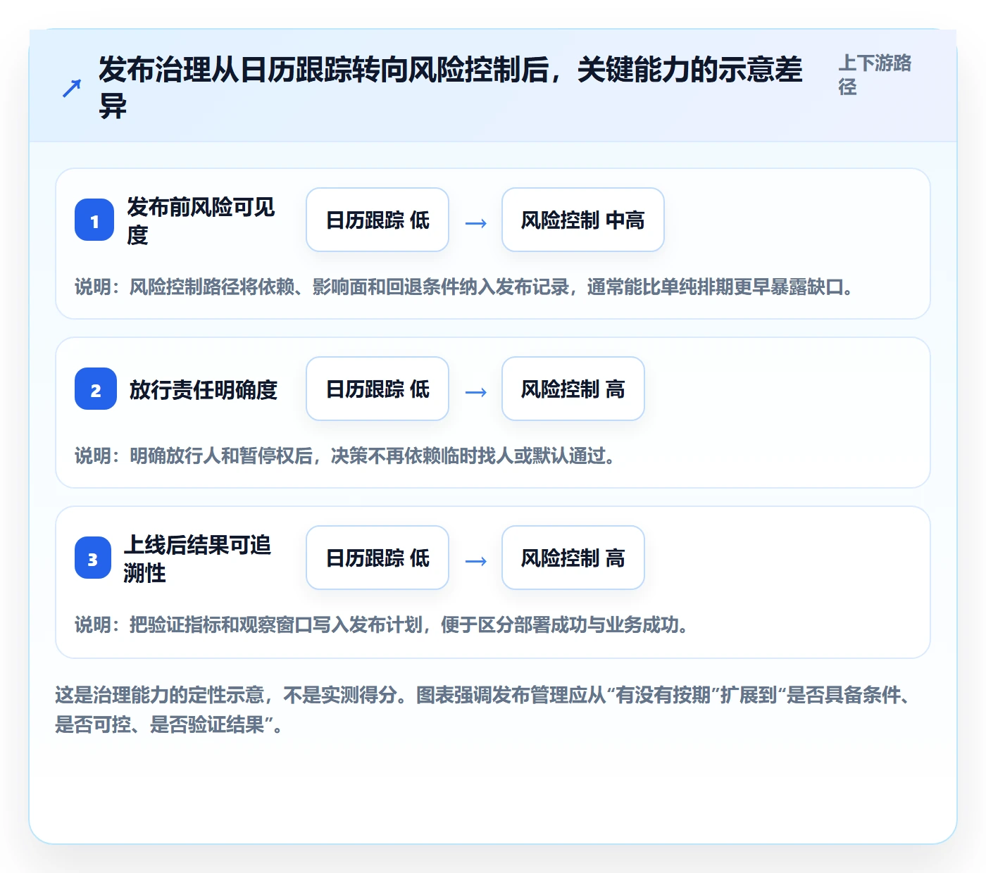 发布最佳实践：PMO发布管理入门指南，常见问题