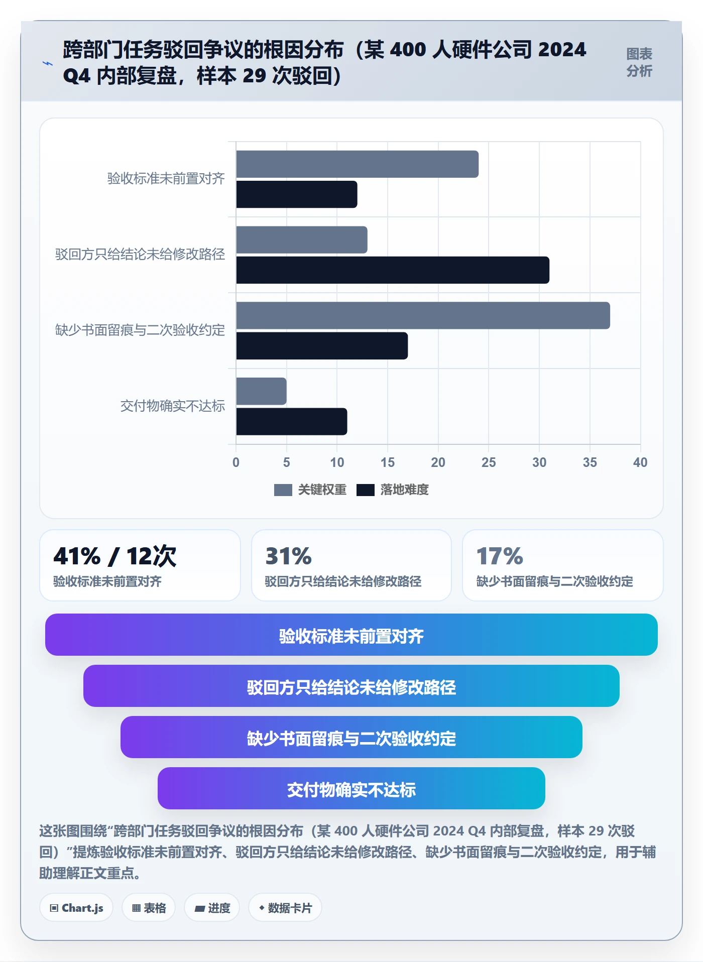 任务验收如何做好驳回？跨部门团队协同管理与操作步骤