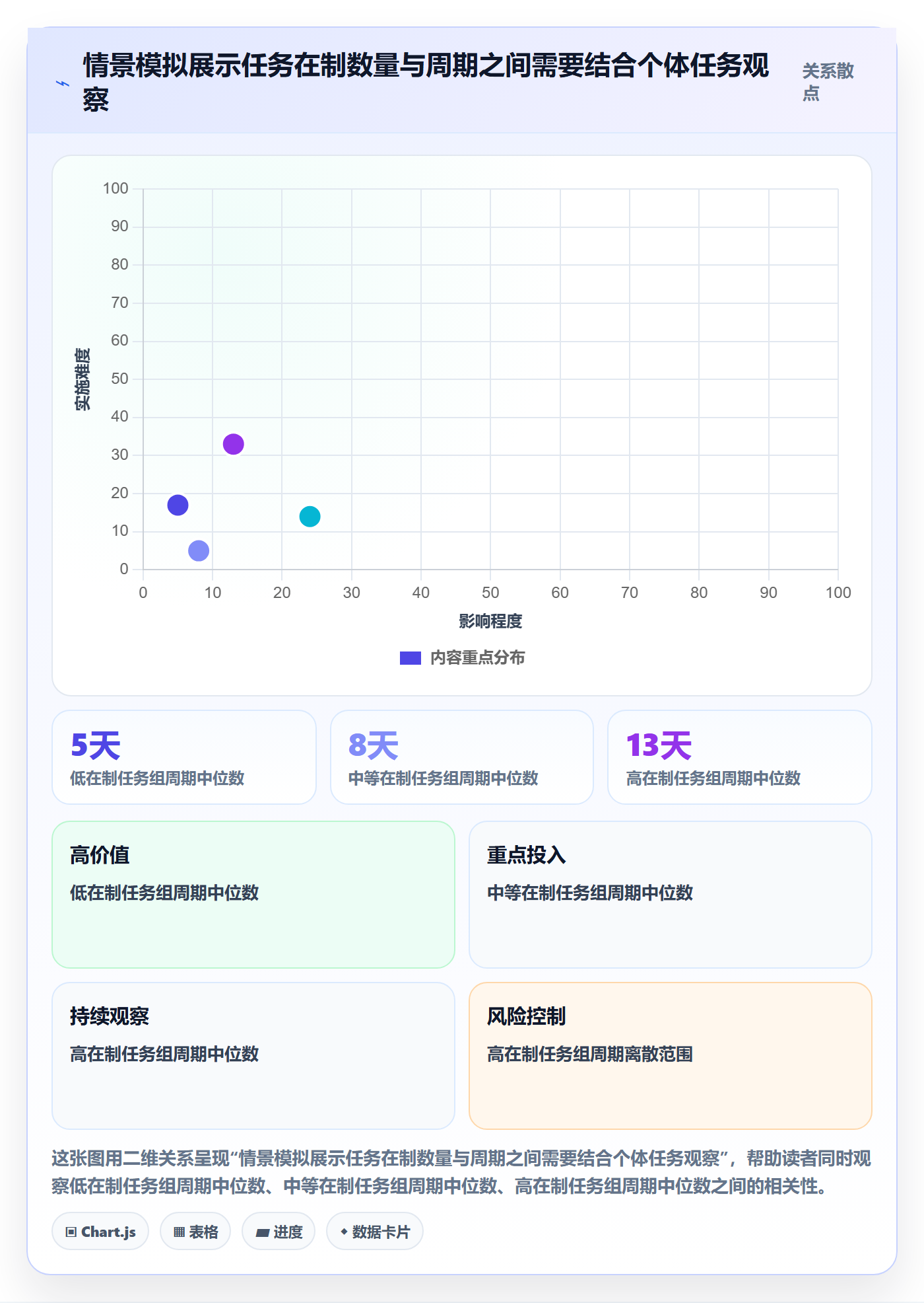 看板如何做好进行中?企业管理者效率提升与操作步骤