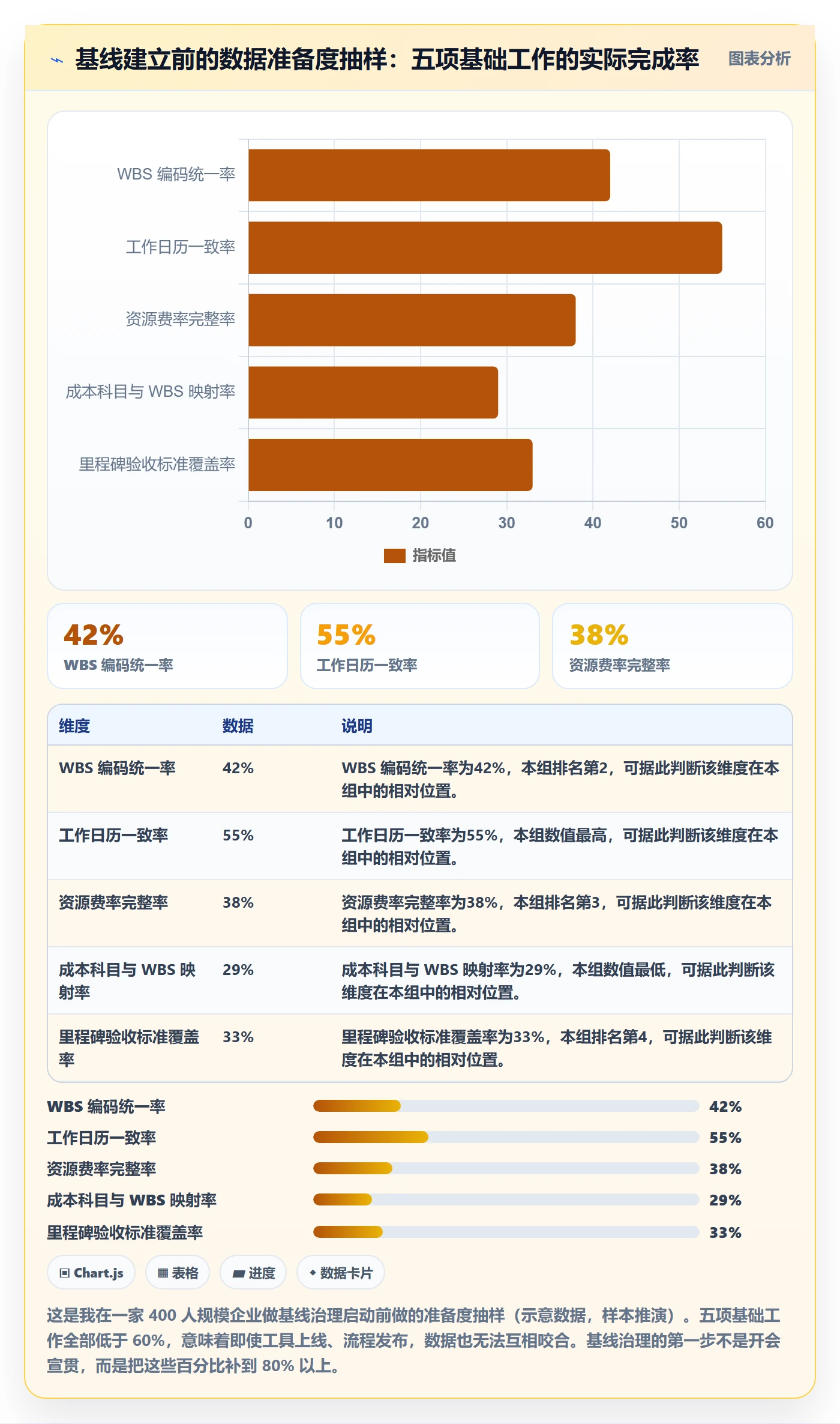 项目规划计划基线教程：PMO数据分析，避坑指南