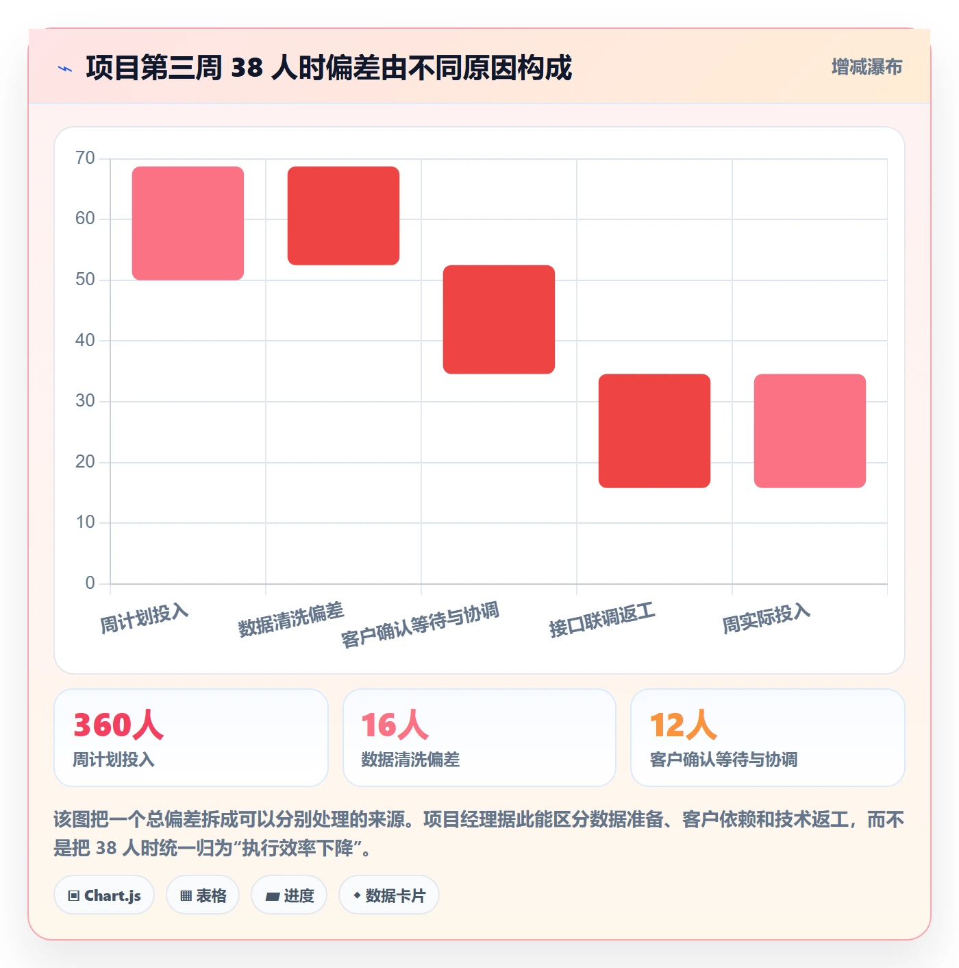 日报工时管理方法大全:实施团队工时表入门指南落地清单