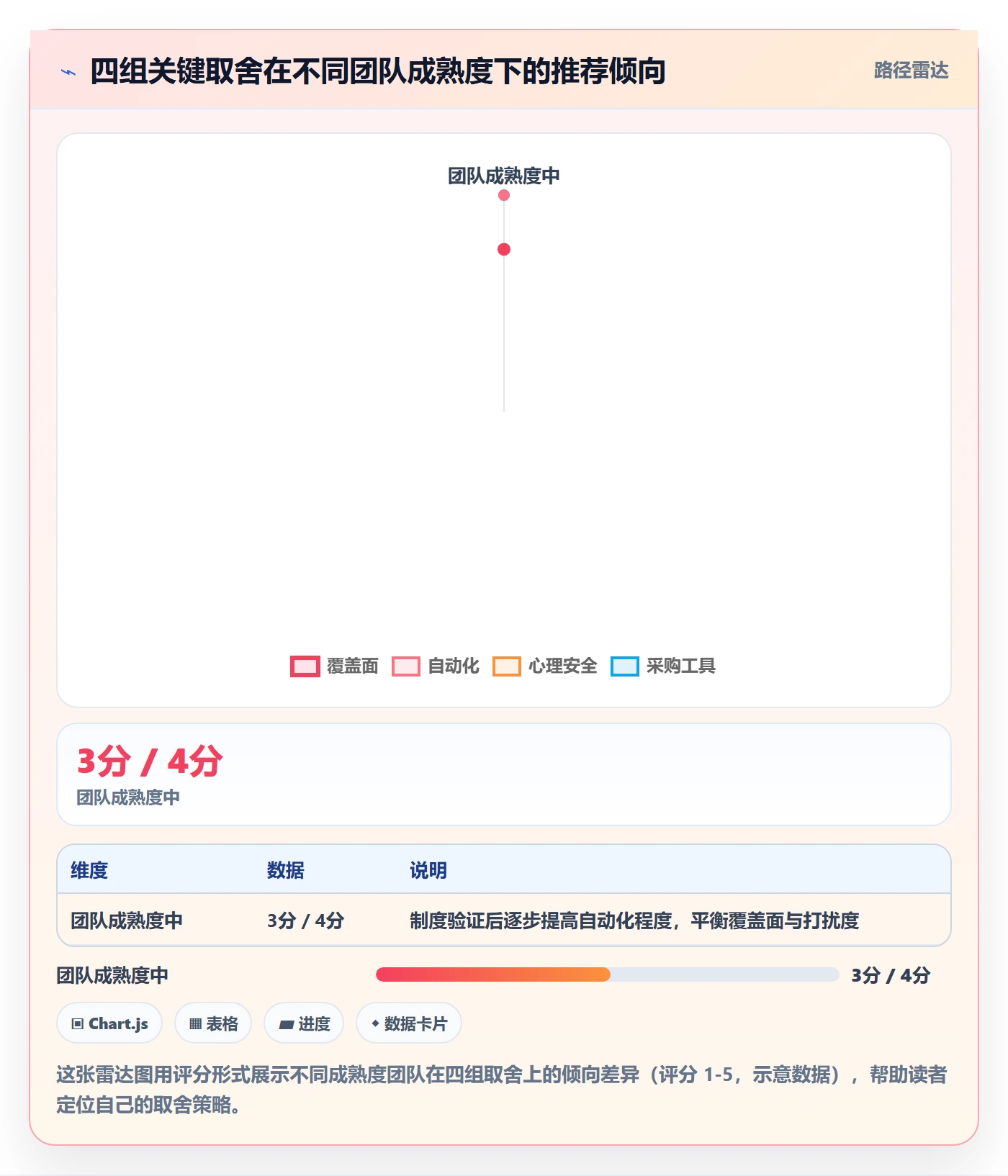 超期提醒管理指南:研发团队如何做好任务提醒,制度设计全流程