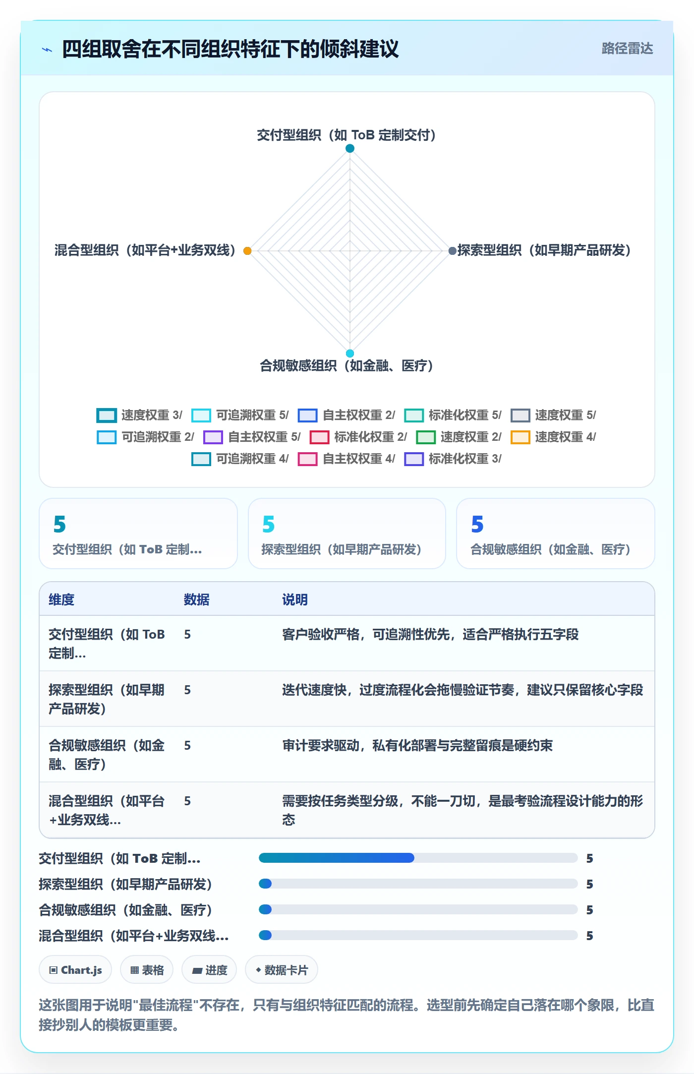 任务分派派发教程:项目经理流程优化,避坑指南