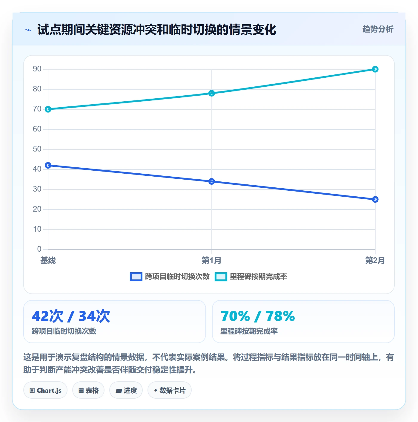 团队落地方案：管理层开展资源管理的落地方案案例解析