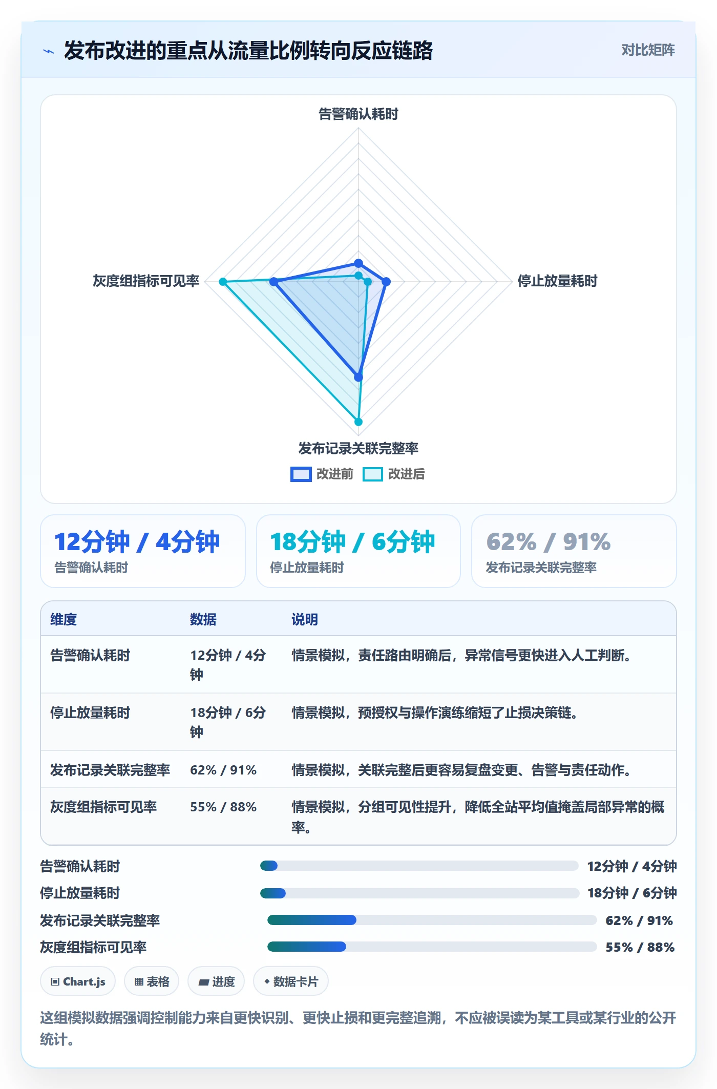 灰度发布管理指南:企业管理者如何做好发布管理,风险控制全流程