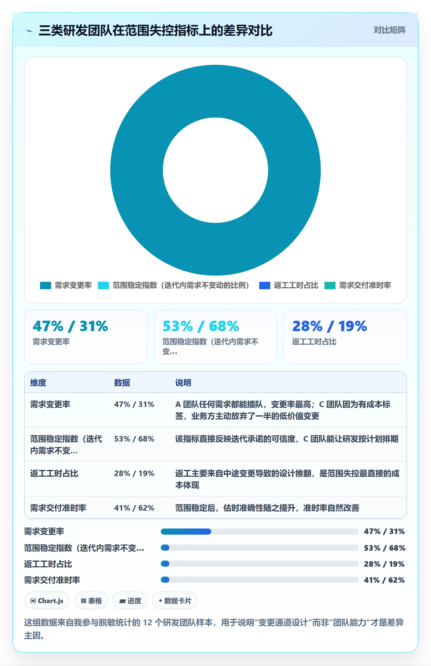 Scope落地方案：研发团队开展项目范围的入门指南案例解析