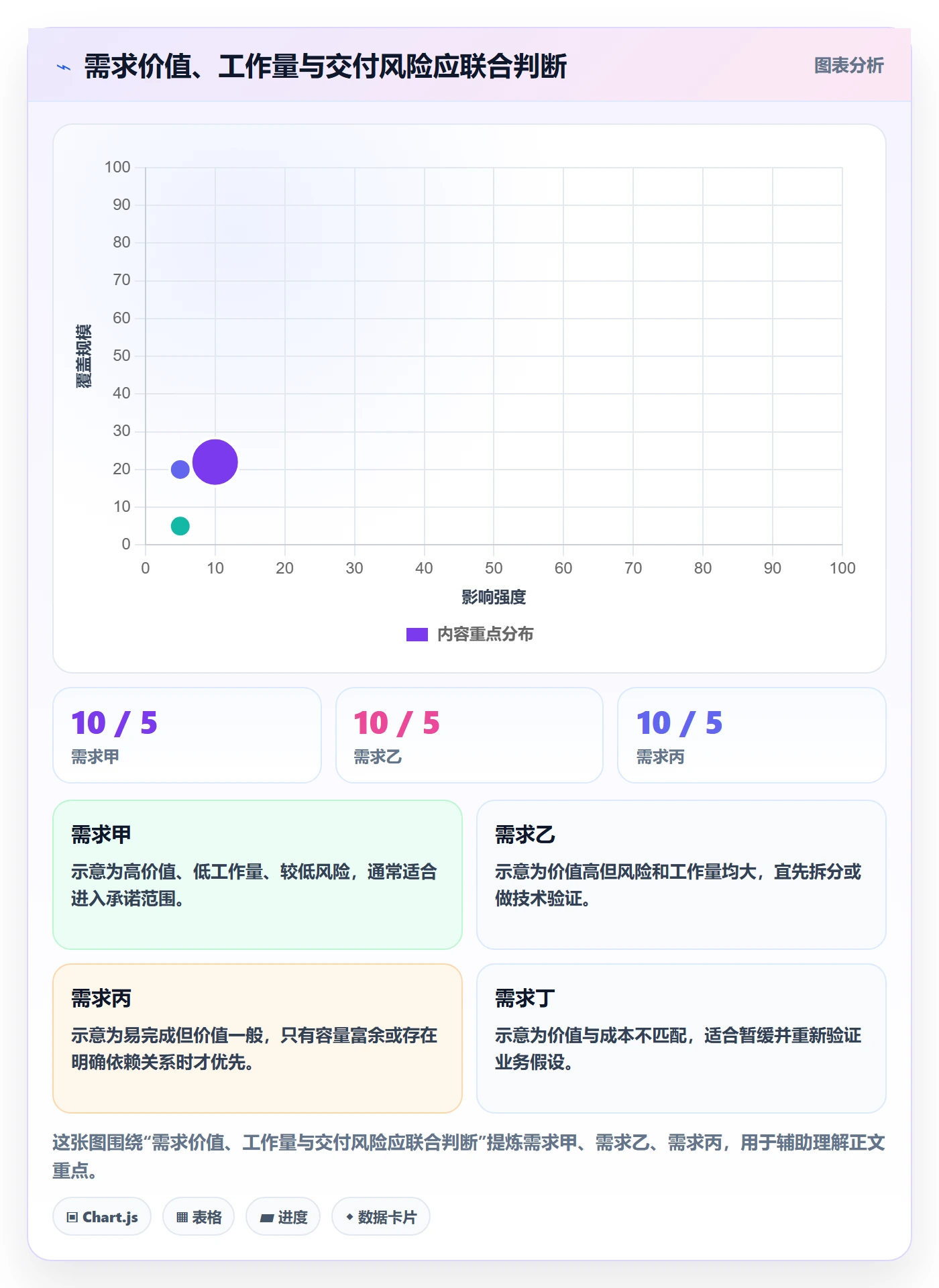 需求排期如何做好版本规划?研发团队落地方案与操作步骤