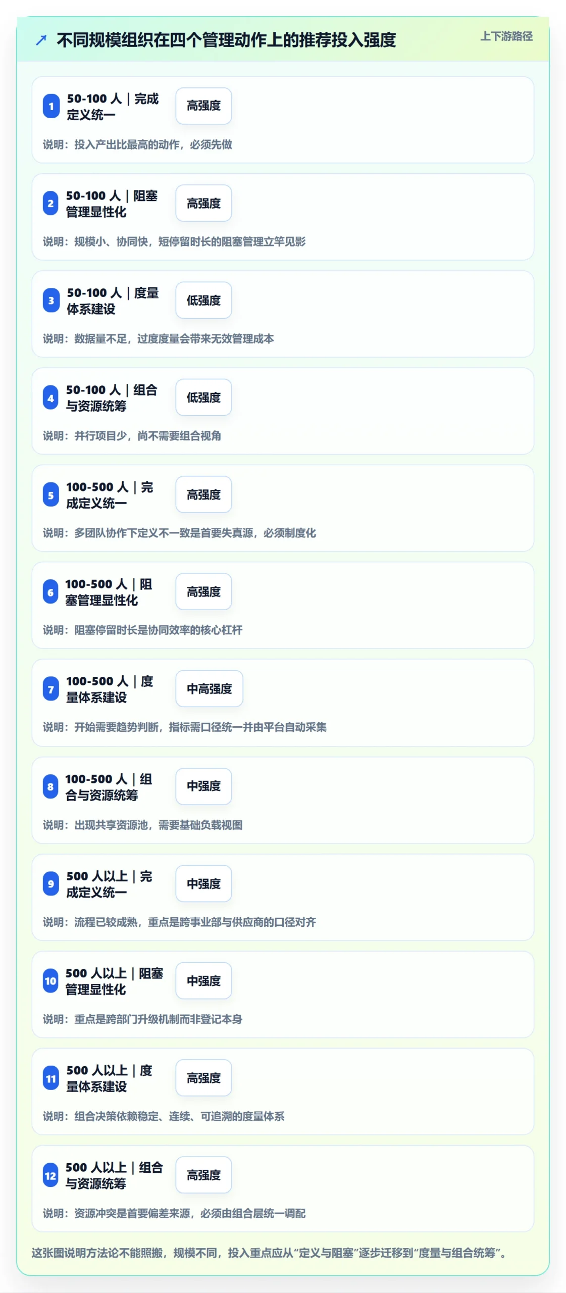 实际进度管理指南:管理层如何做好进度管理,协同管理全流程