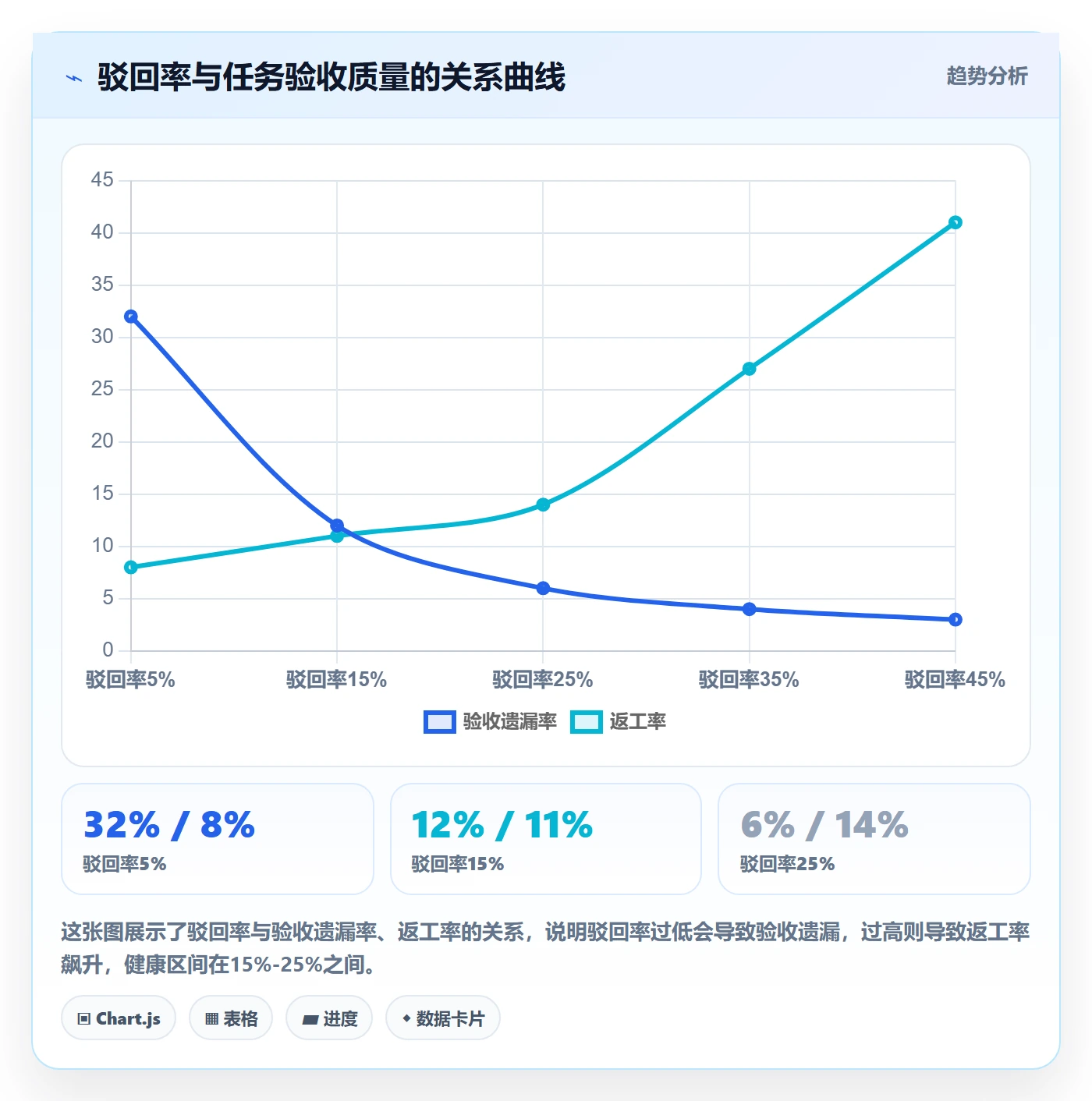 驳回落地方案:跨部门团队开展任务验收的流程优化案例解析