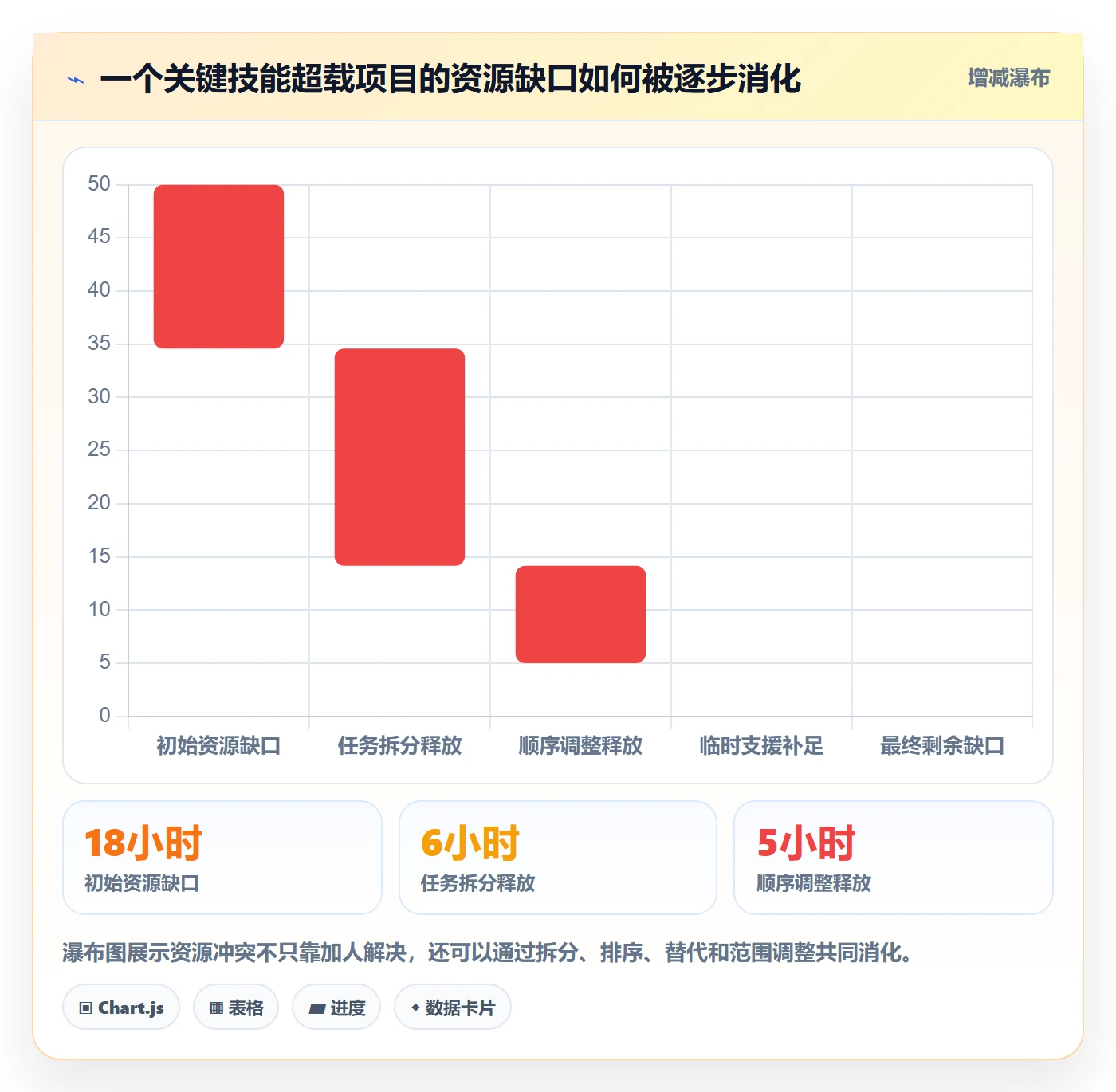 资源负载落地方案:项目经理开展人力资源计划的效率提升案例解析