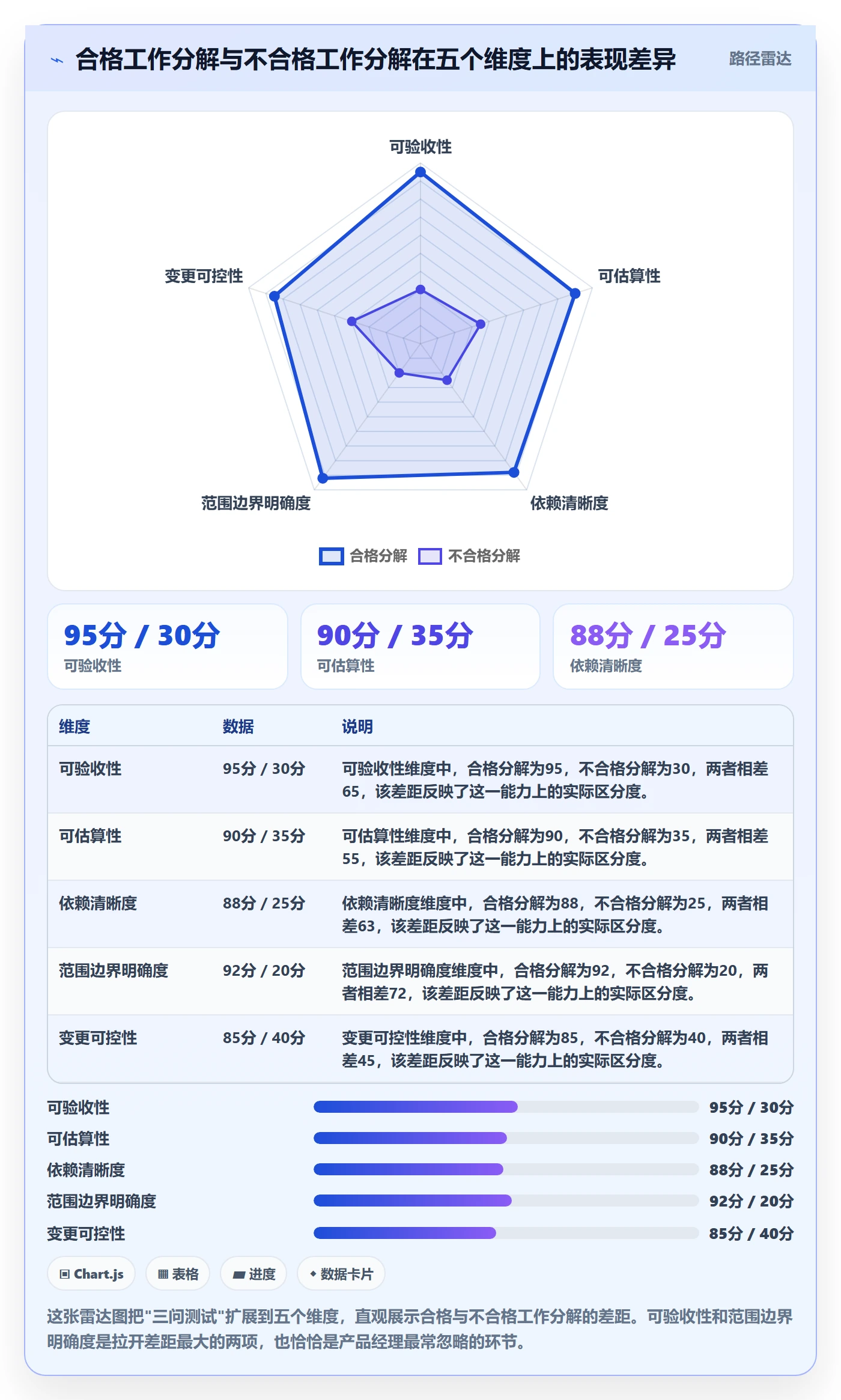 工作分解最佳实践：产品经理项目范围最佳实践，常见问题