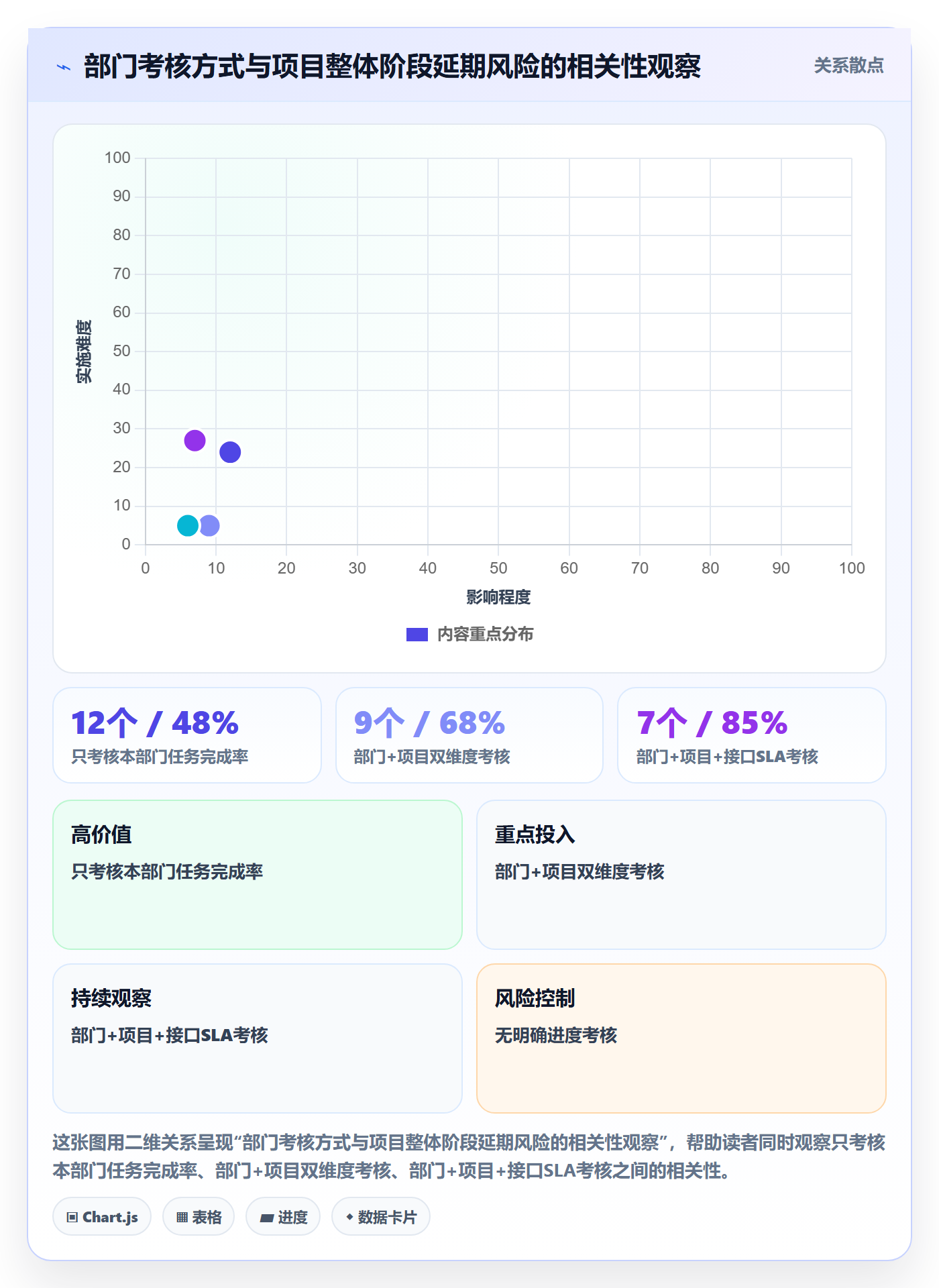 进度管理如何做好阶段进度？跨部门团队落地方案与操作步骤