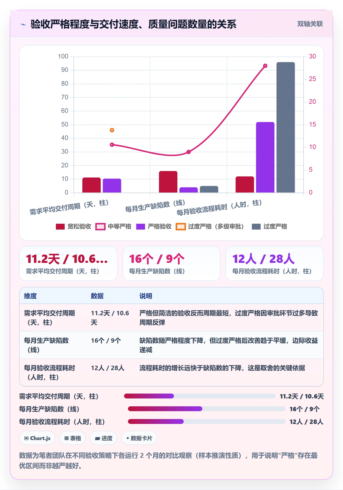 验收记录管理指南：产品经理如何做好任务验收，协同管理全流程