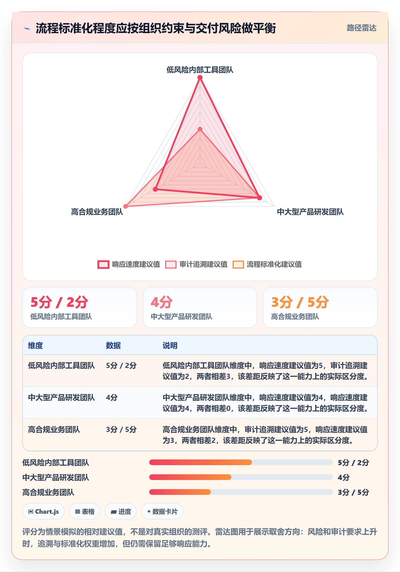 迭代流程与规范:跨部门团队迭代管理最佳实践关键指标