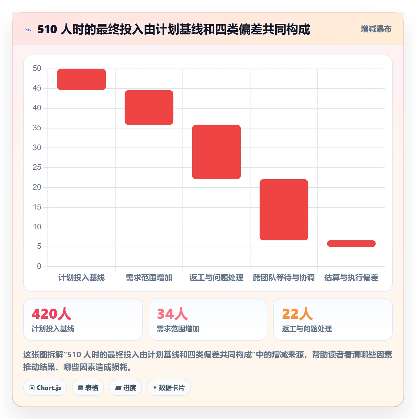 工时管理工时统计教程:跨部门团队实操方法,避坑指南