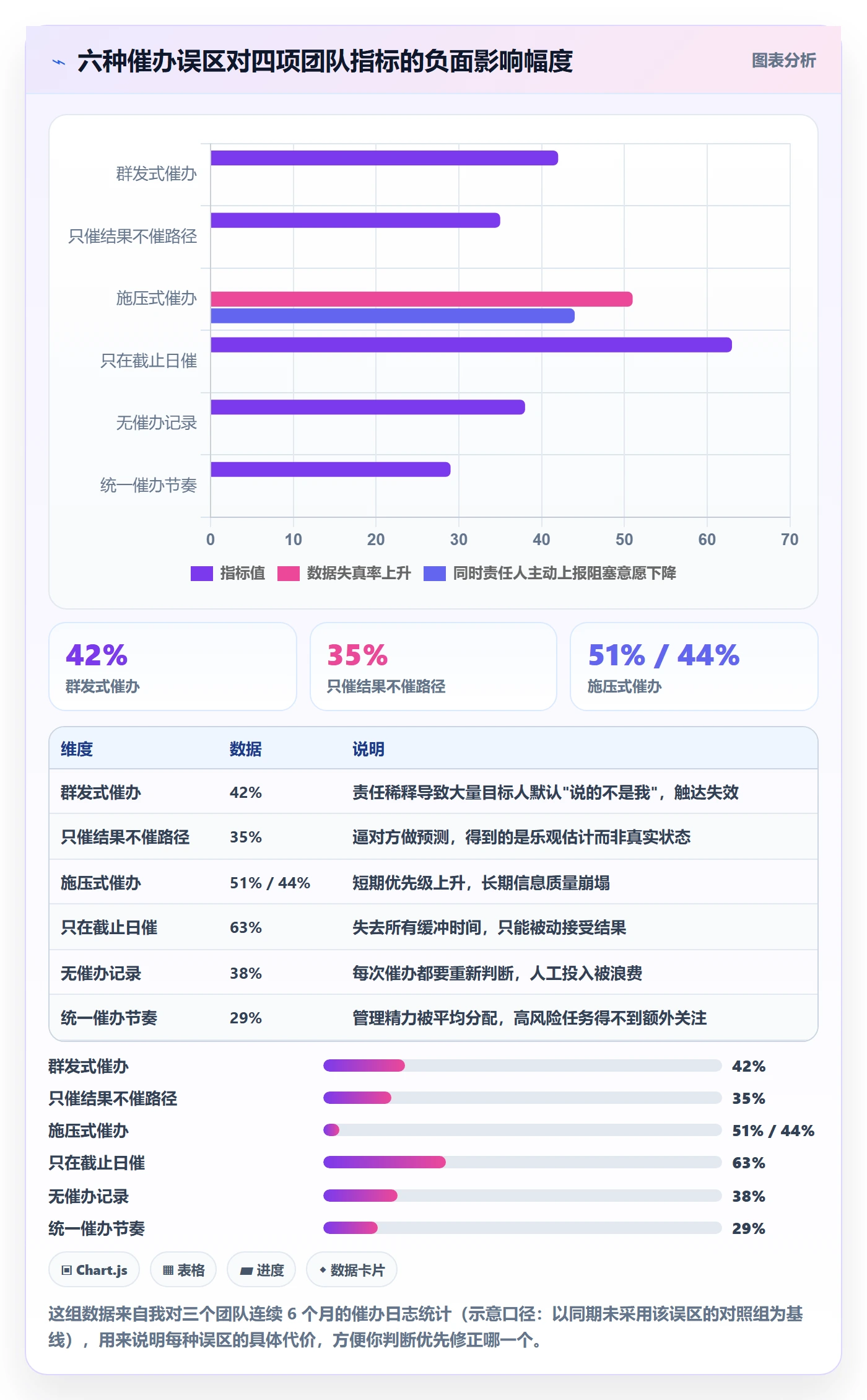 催办实操方法:项目负责人提升任务提醒效率的实操方法方法与模板