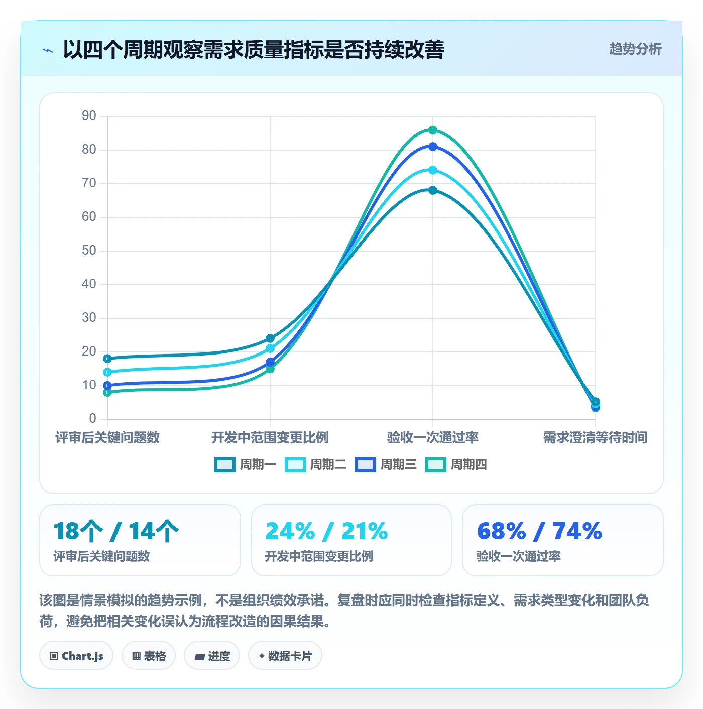 需求管理需求拆解全流程:项目成员效率提升与一文讲清