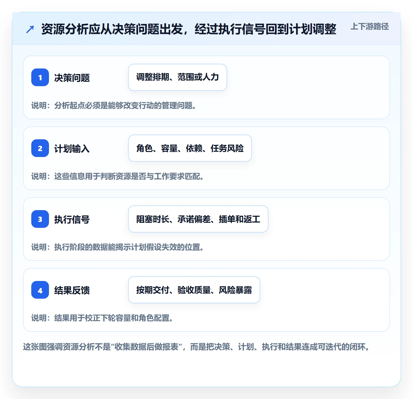 角色管理指南:项目成员如何做好资源管理,数据分析全流程