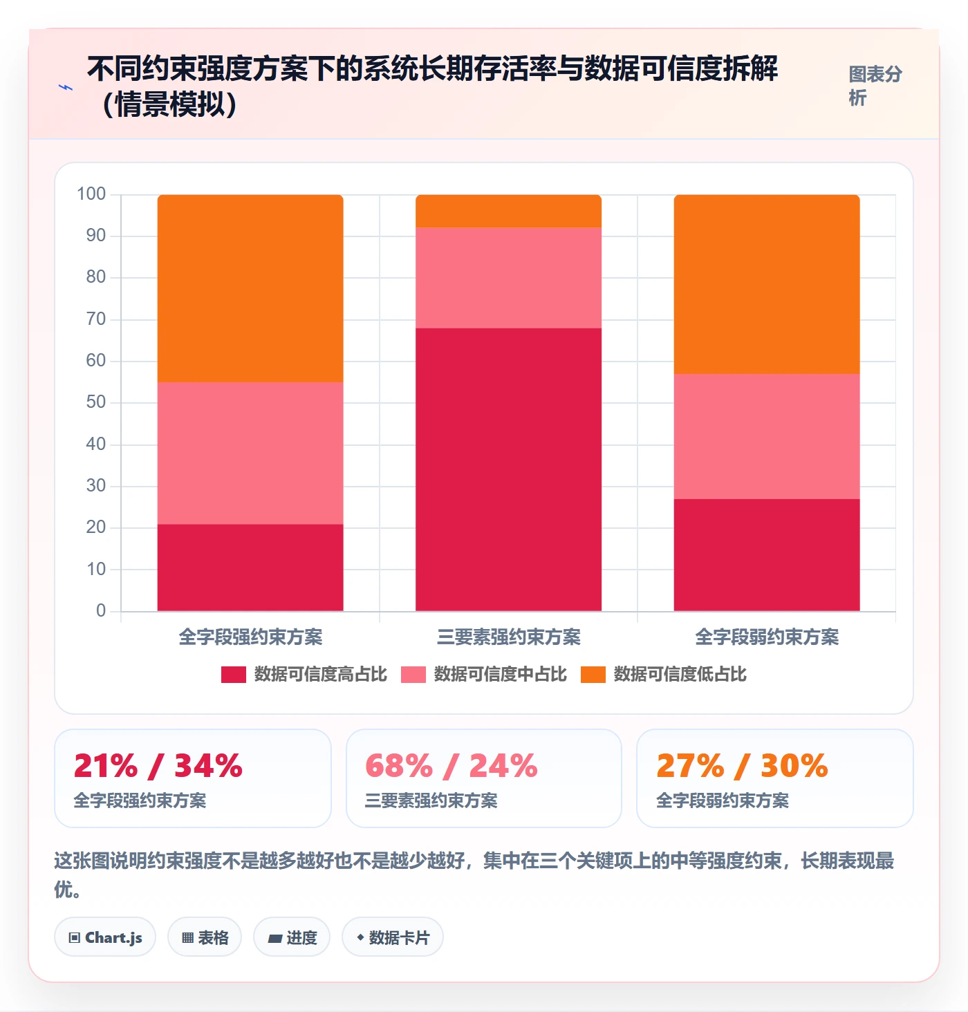 任务管理关注人全流程：企业管理者流程优化与一文讲清