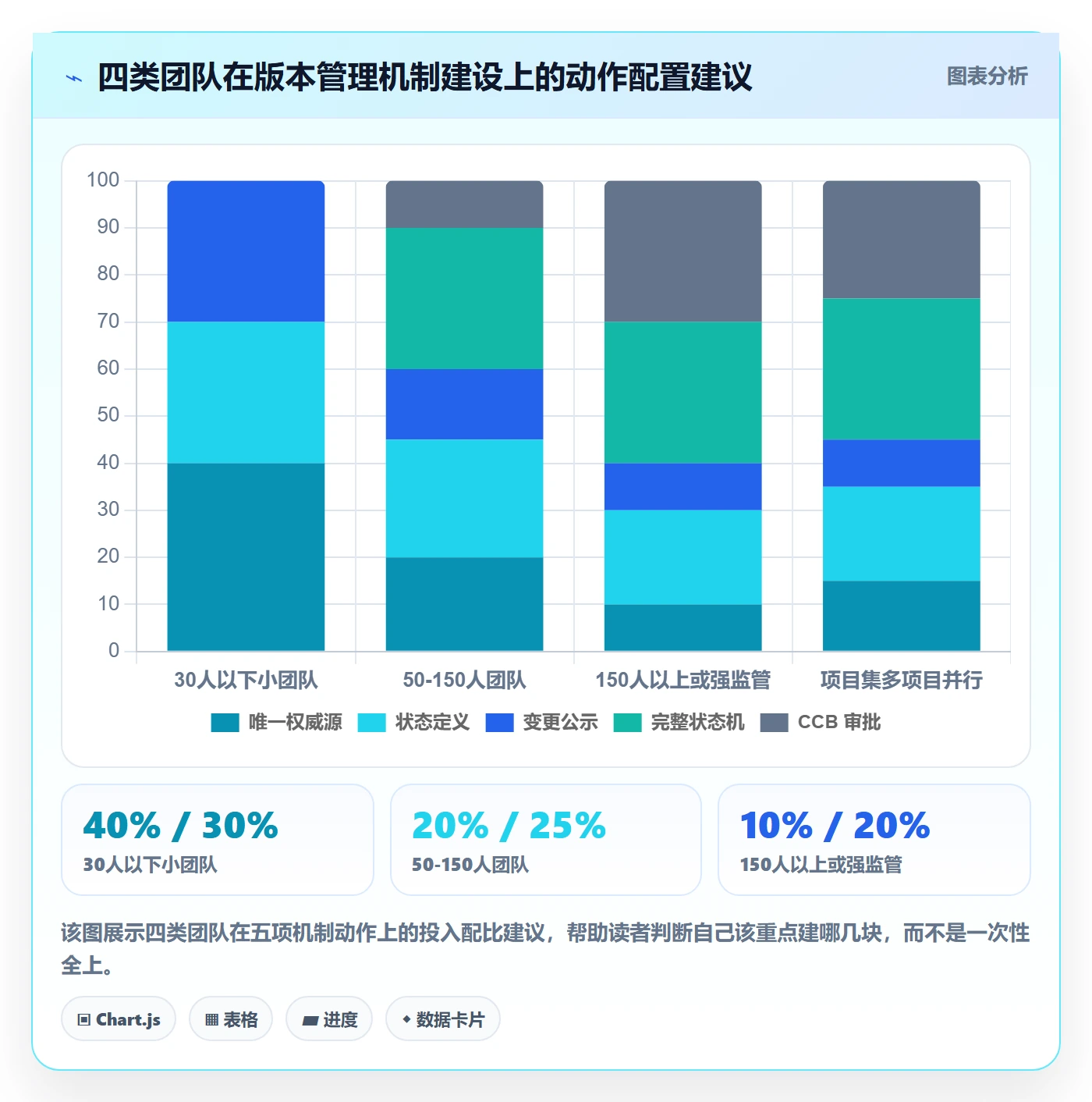 项目规划如何做好计划版本?PMO实操方法与操作步骤