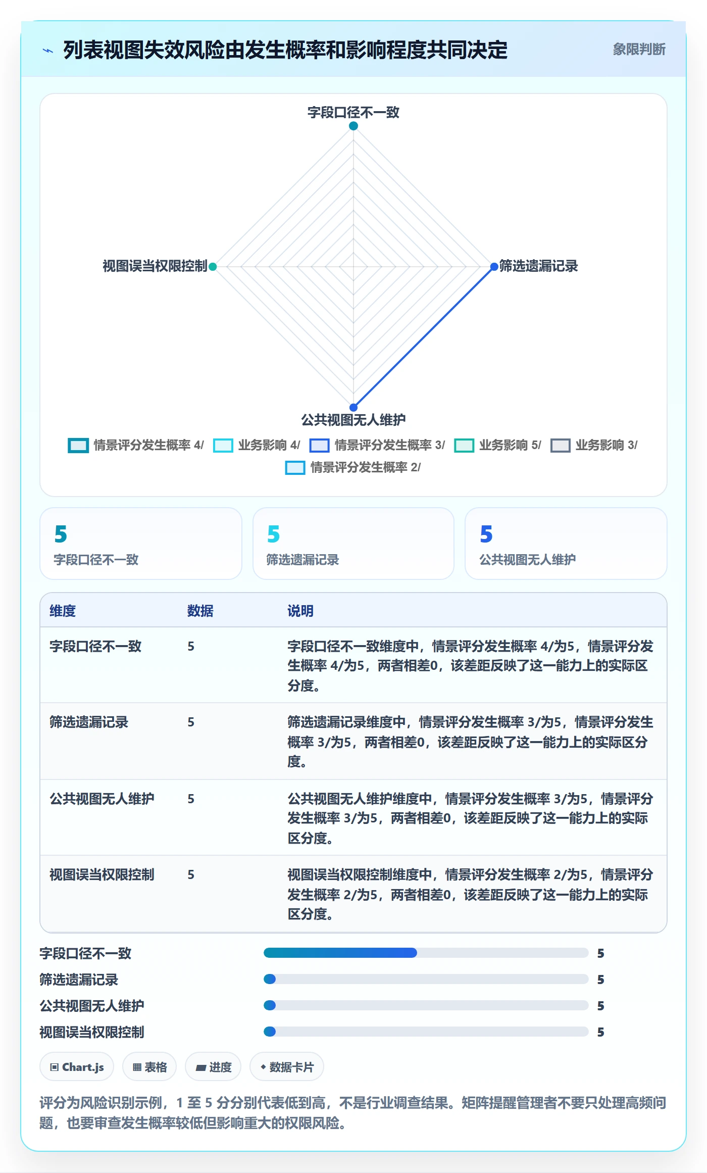 分组管理指南:企业管理者如何做好列表视图,效率提升全流程