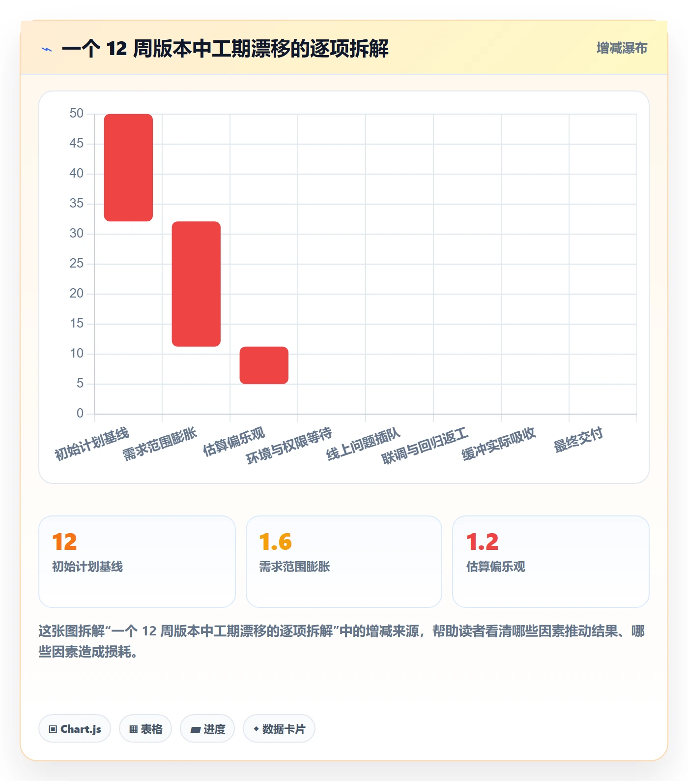 进度管理计划进度教程:产品经理最佳实践,避坑指南