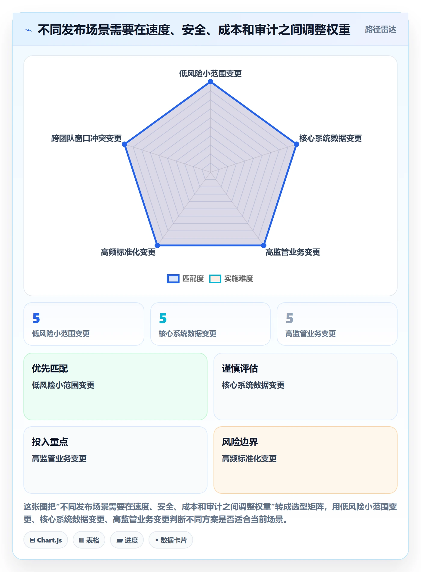 上线计划流程与规范：PMO发布管理效率提升关键指标