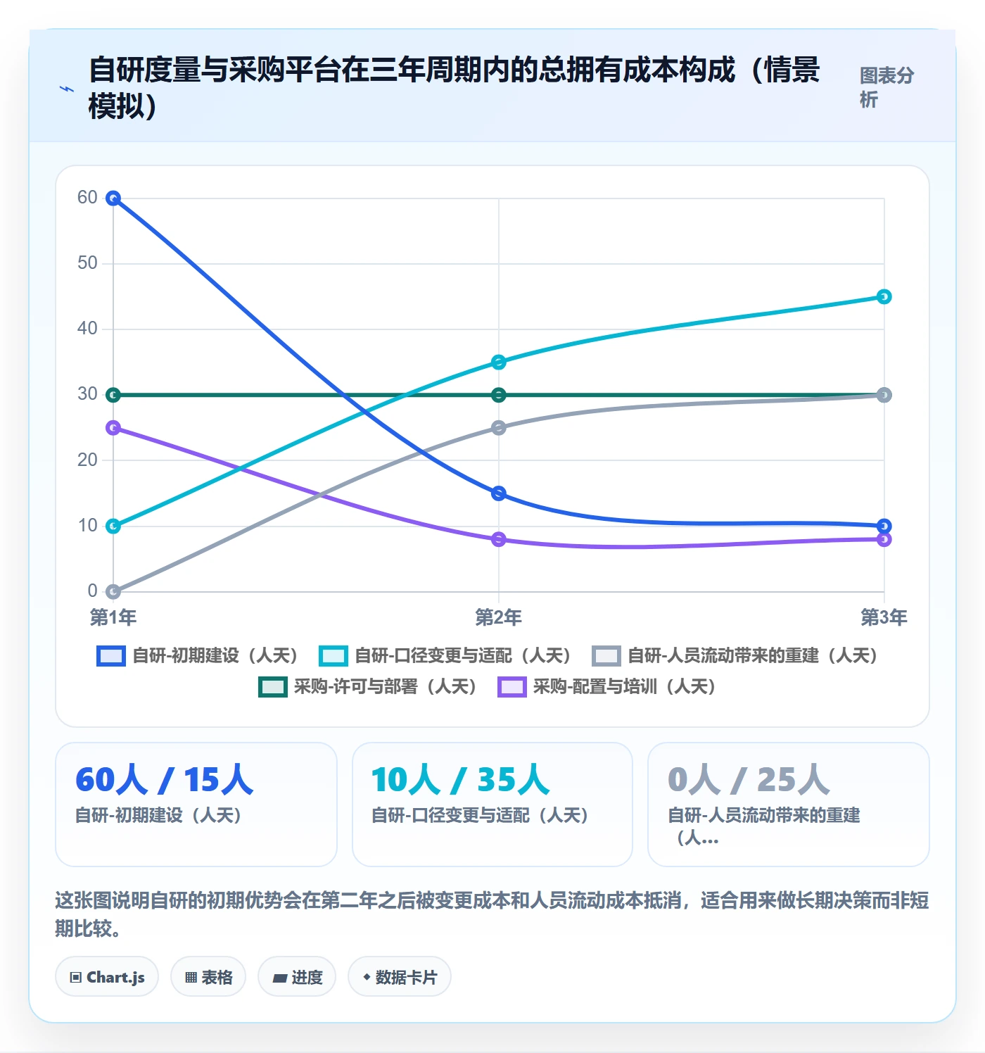 关键路径流程与规范:研发团队任务依赖协同管理关键指标
