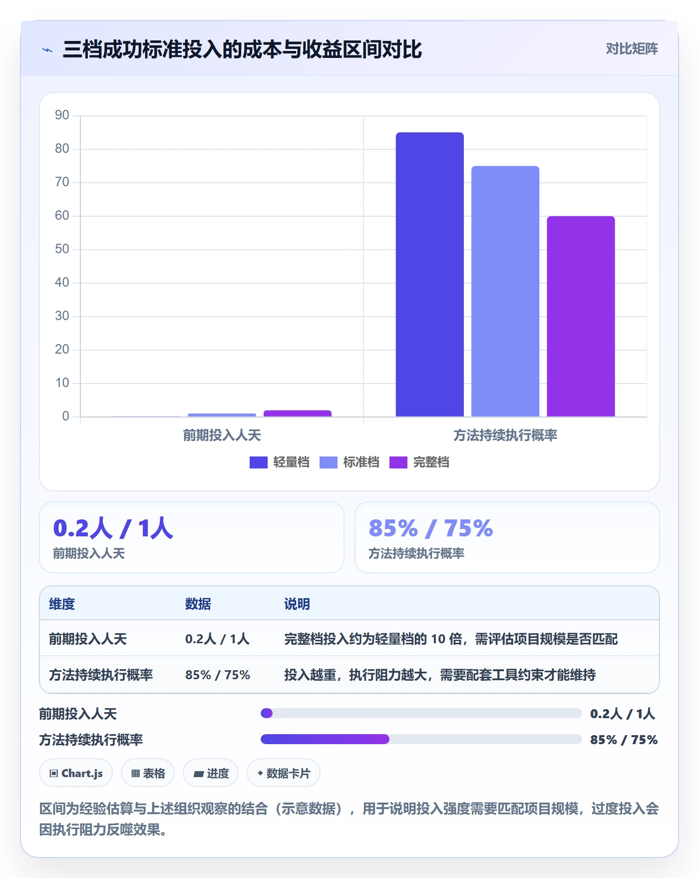成功标准实操方法:项目经理提升项目目标效率的落地方案方法与模板